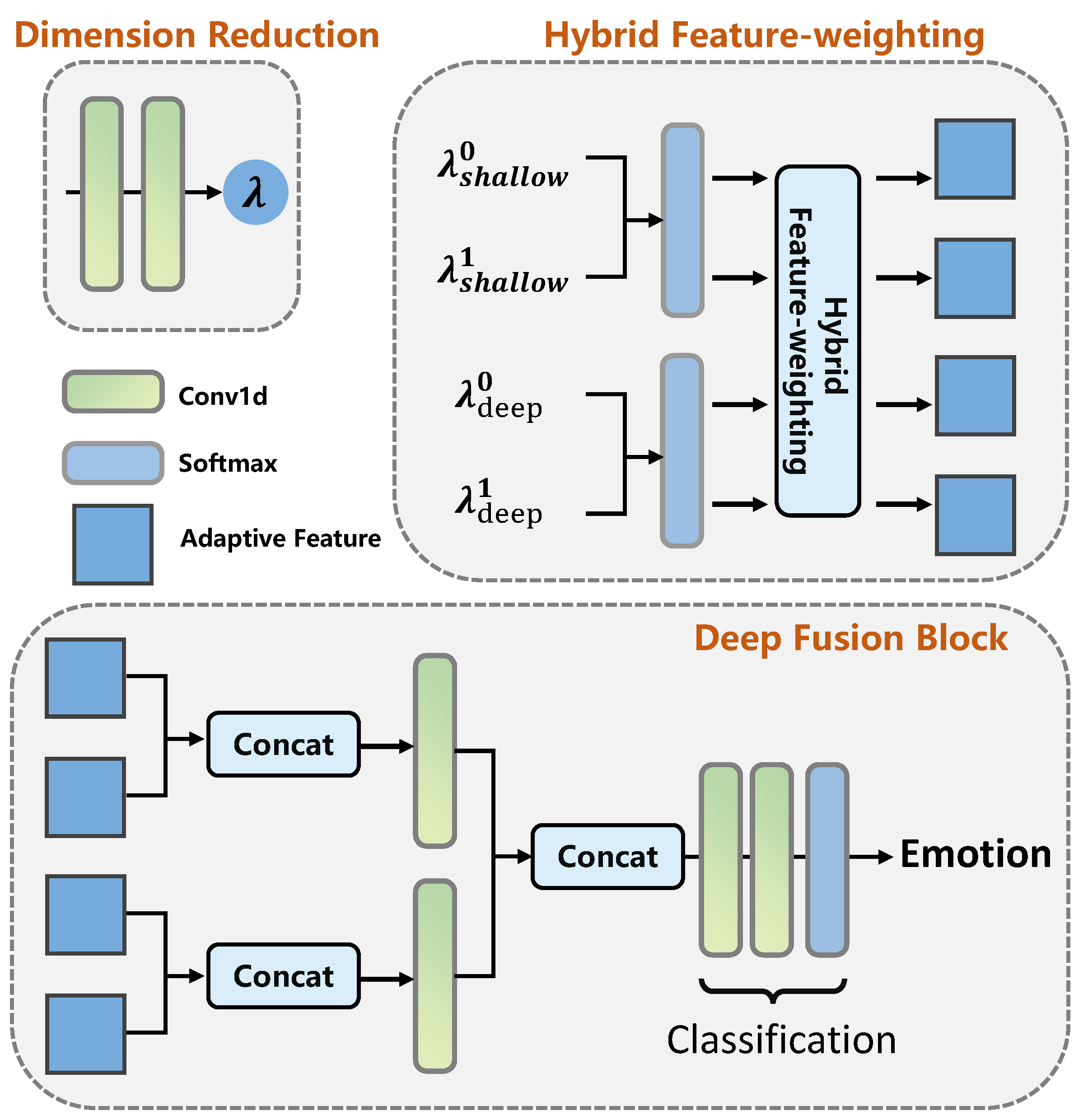 Ijerph 20 01400 g007
