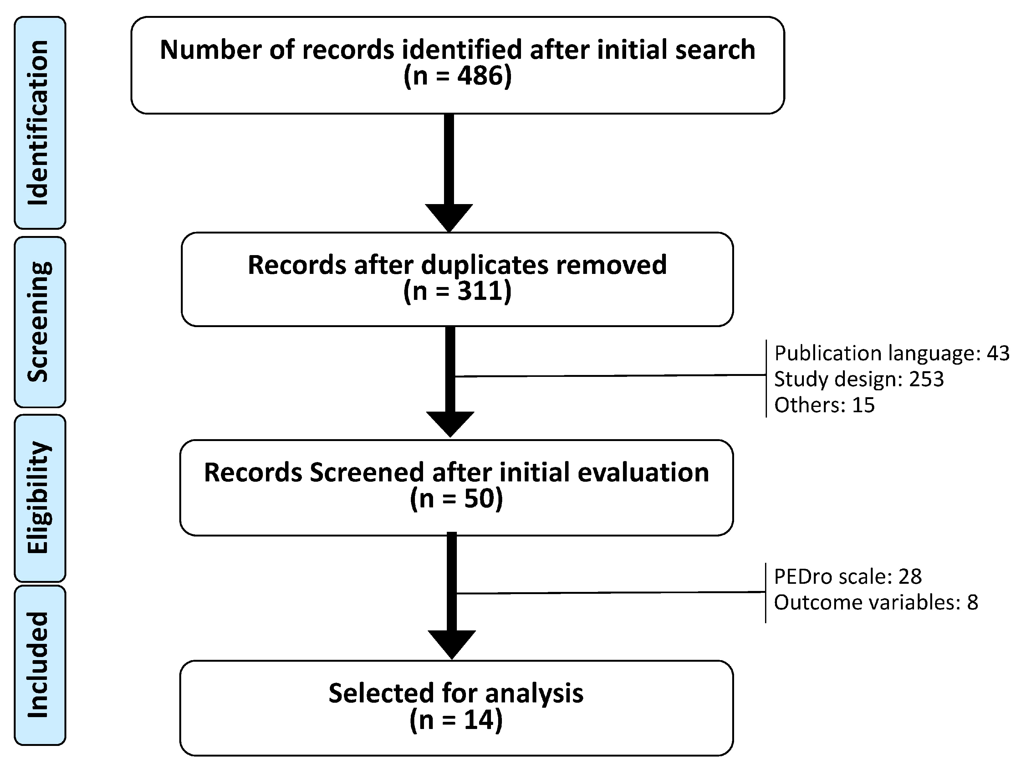 Ijerph 20 01401 g001