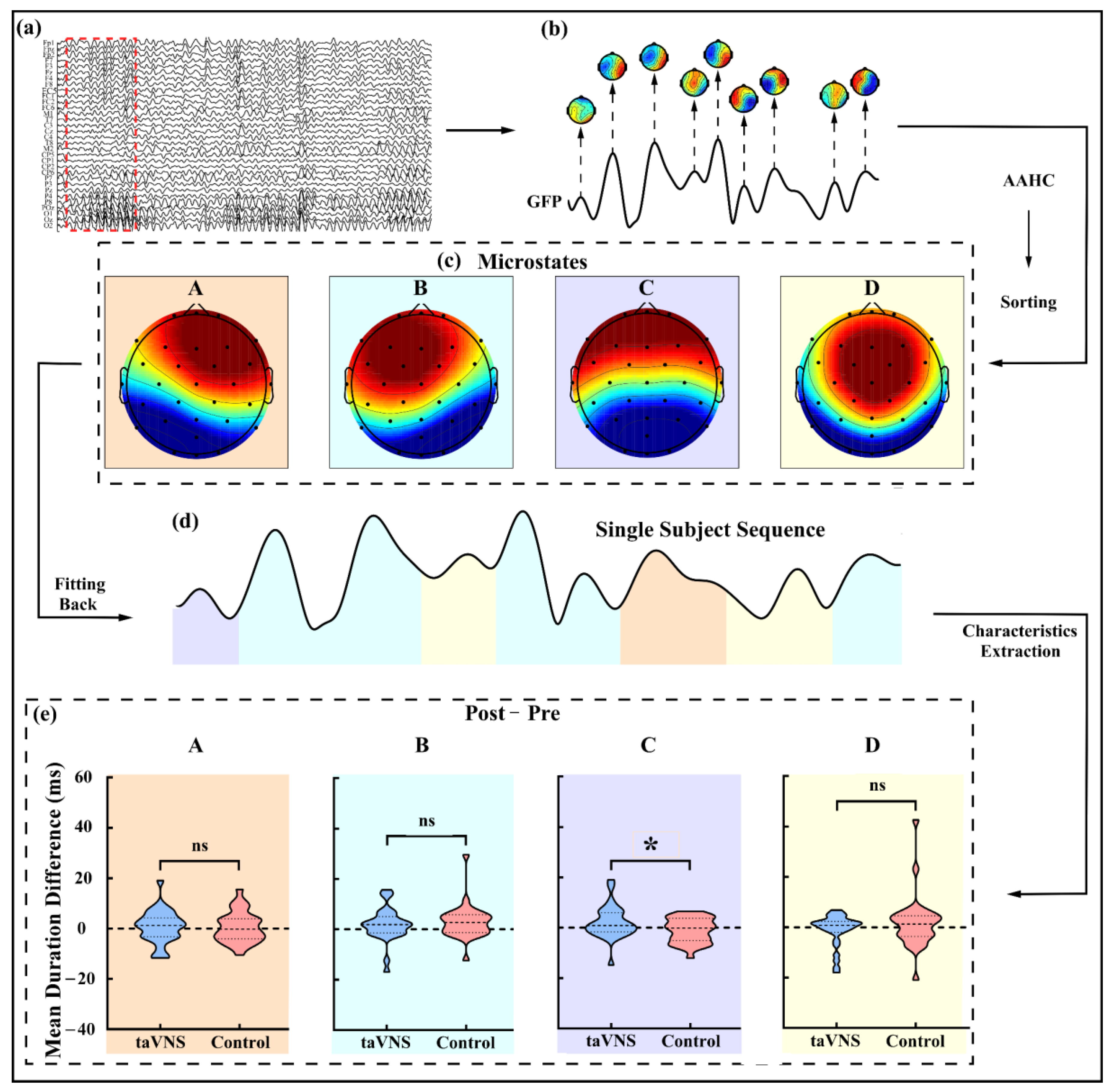 Ijerph 20 01402 g003 Ijerph 20 01402 g003