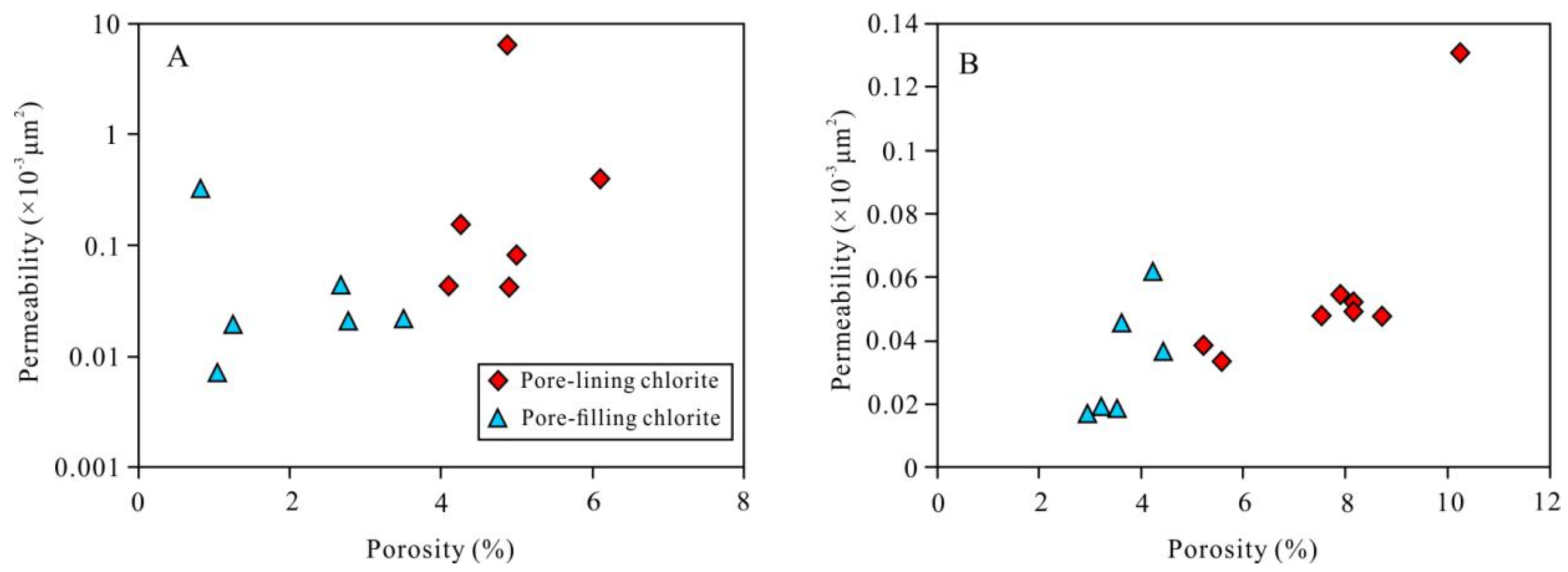 Ijerph 20 01406 g012 Ijerph 20 01406 g012