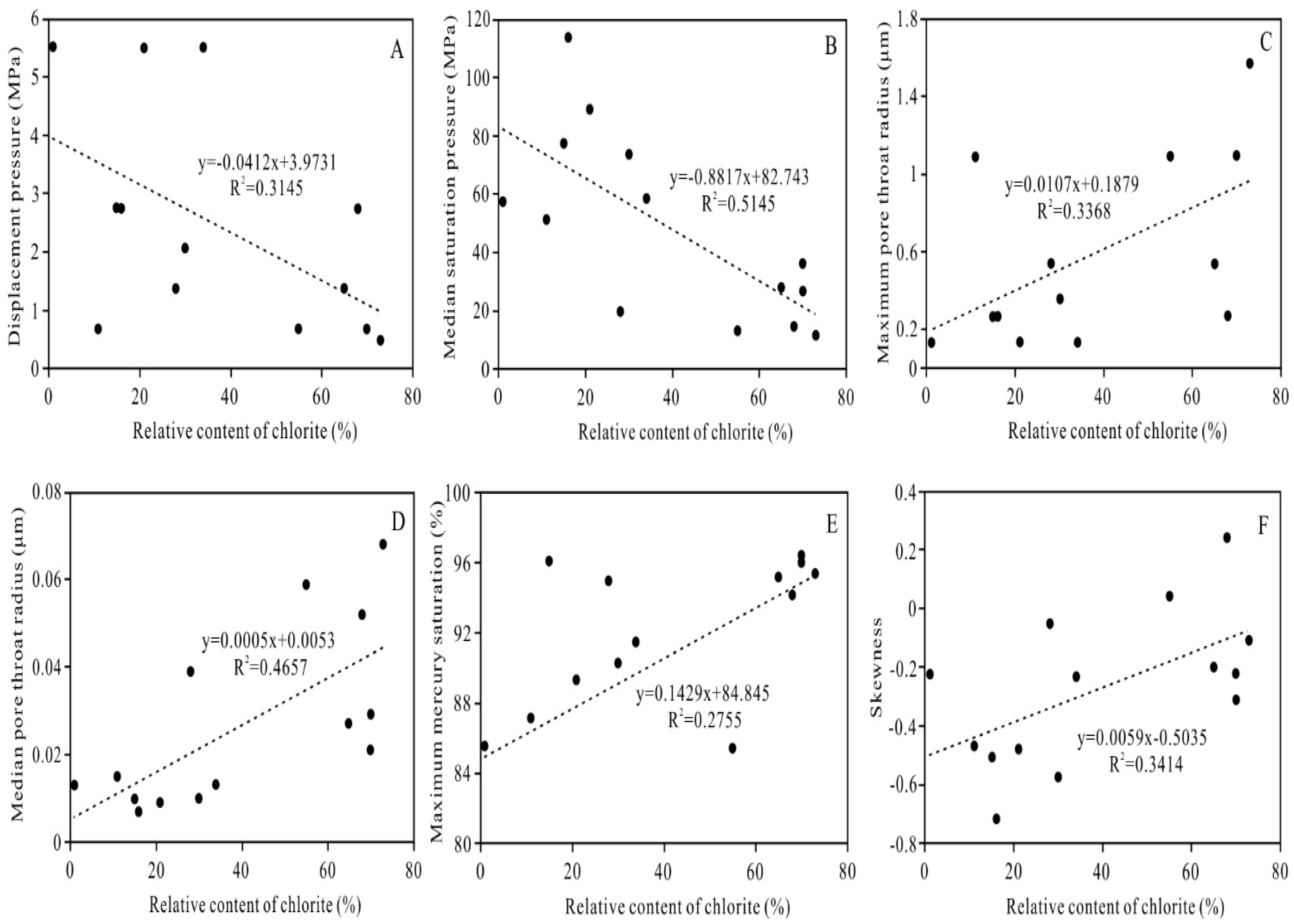 Ijerph 20 01406 g015 Ijerph 20 01406 g015