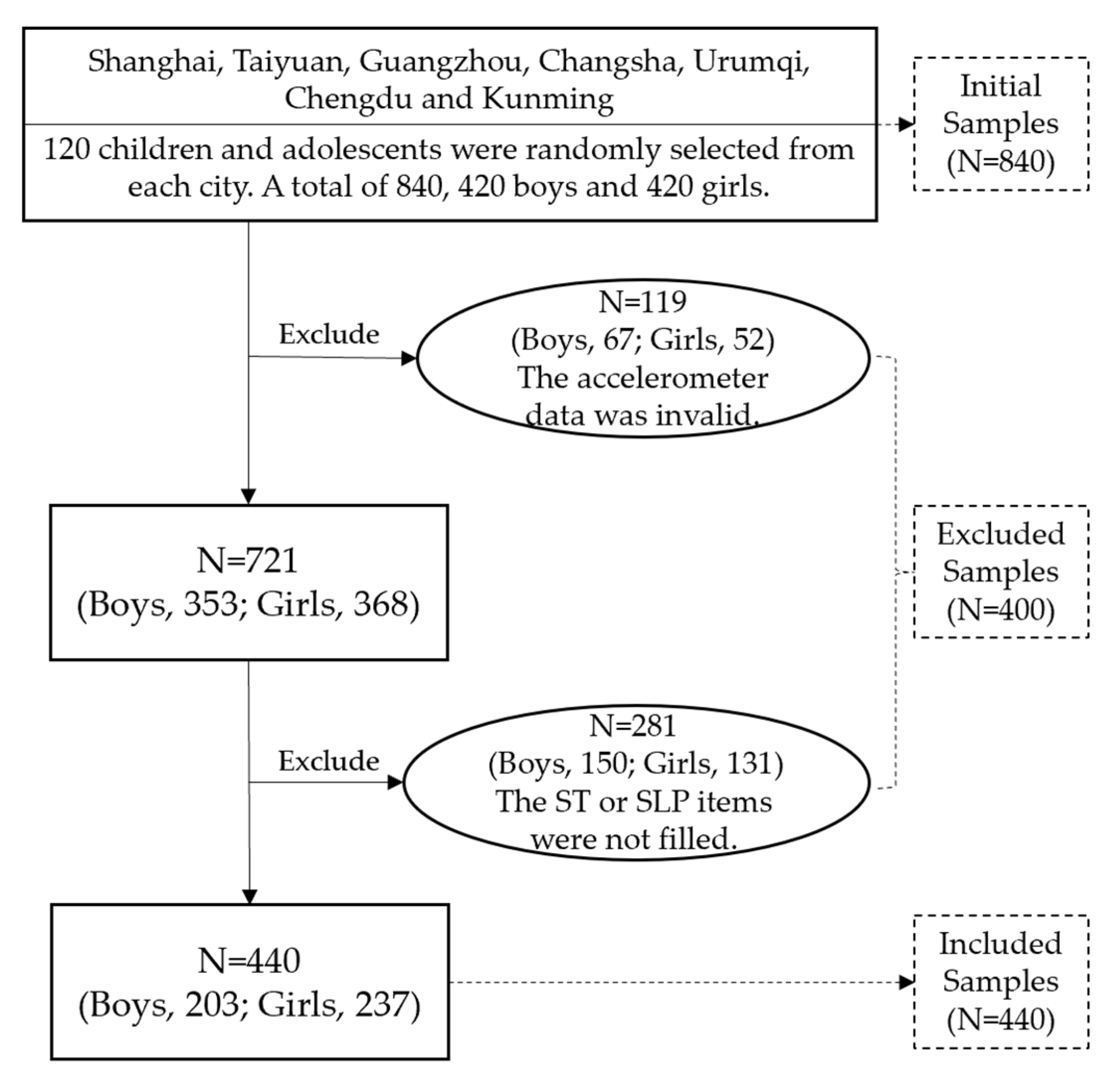 Ijerph 20 01408 g001