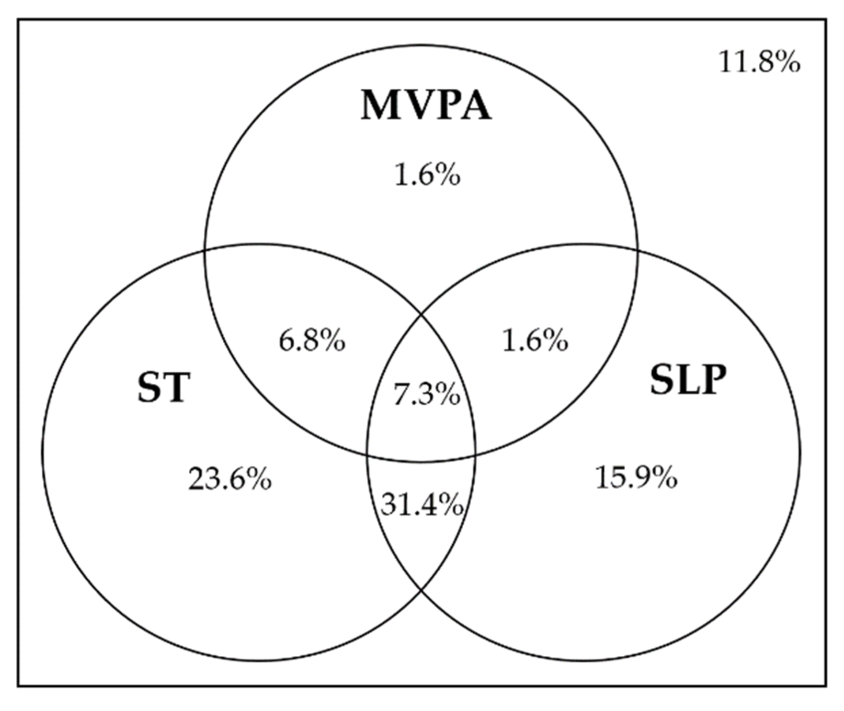 Ijerph 20 01408 g002