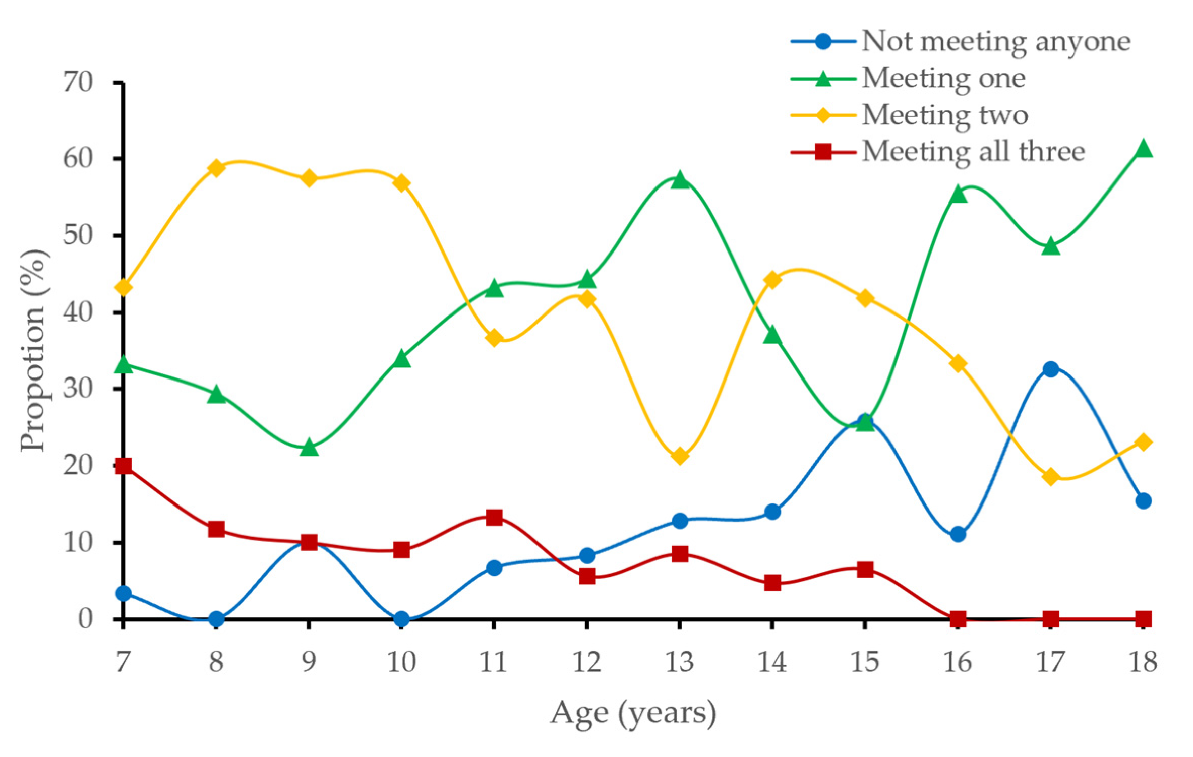 Ijerph 20 01408 g003