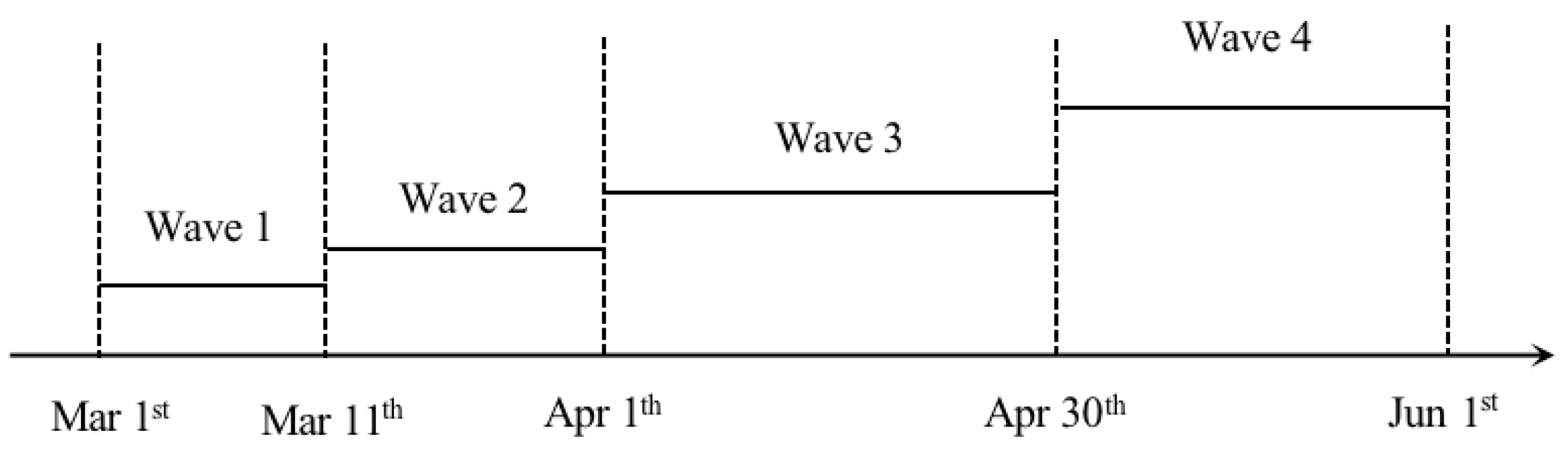 Ijerph 20 01409 g002