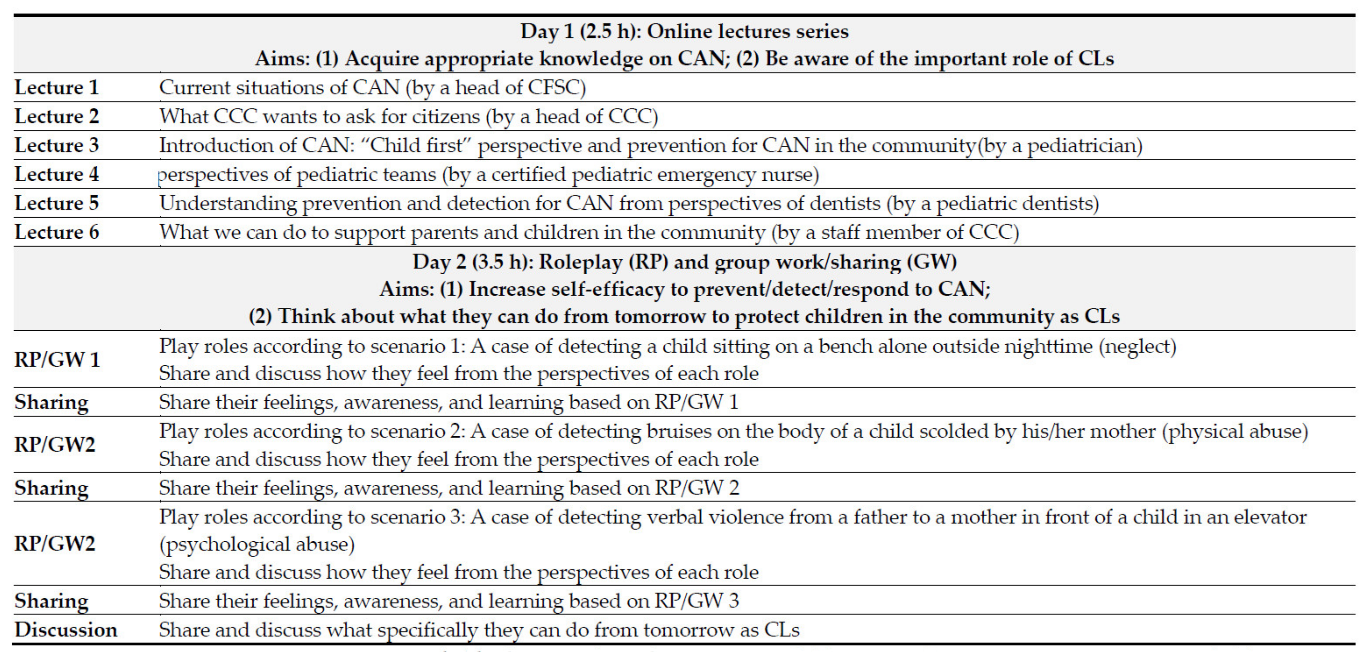 Ijerph 20 01414 g001