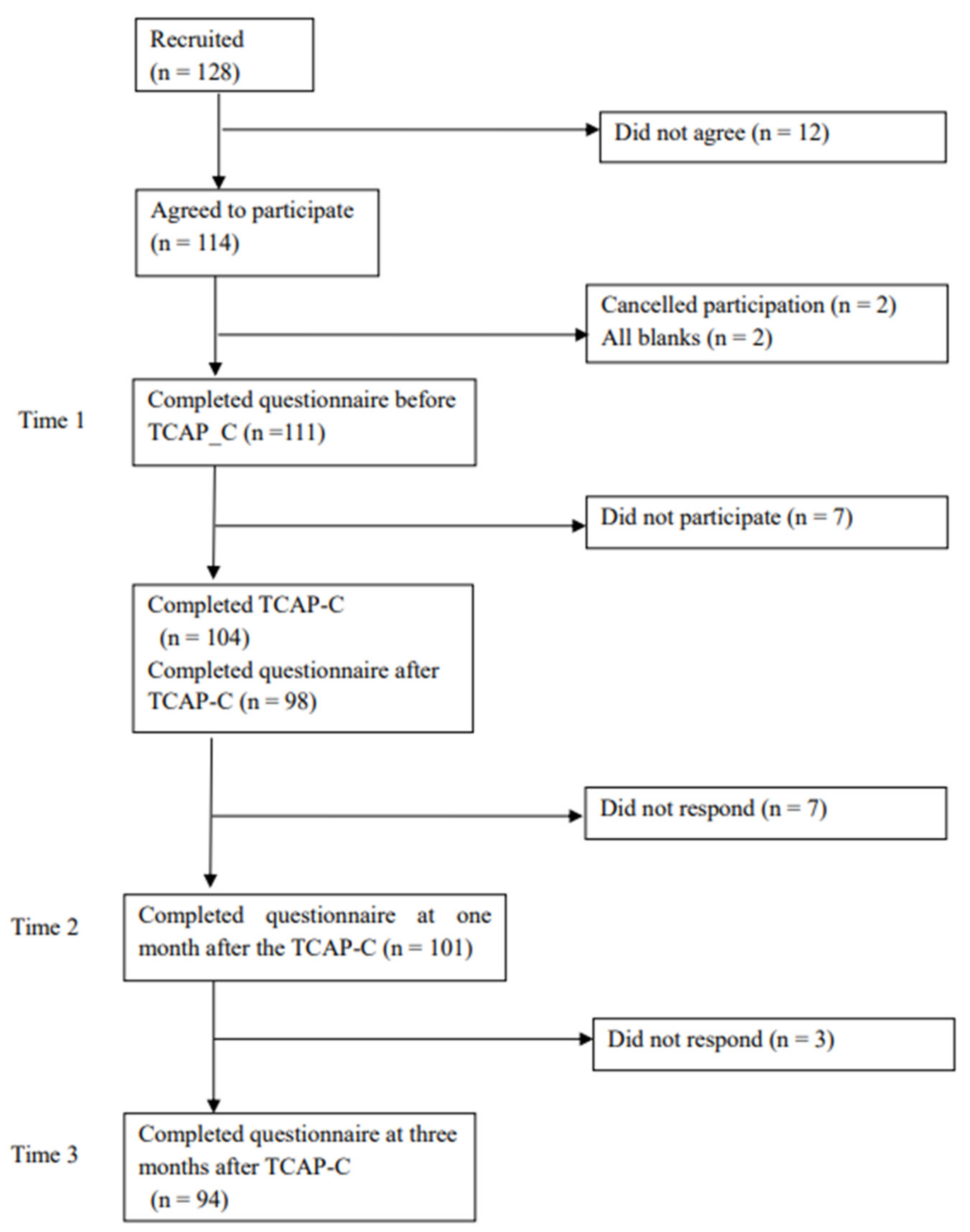 Ijerph 20 01414 g002