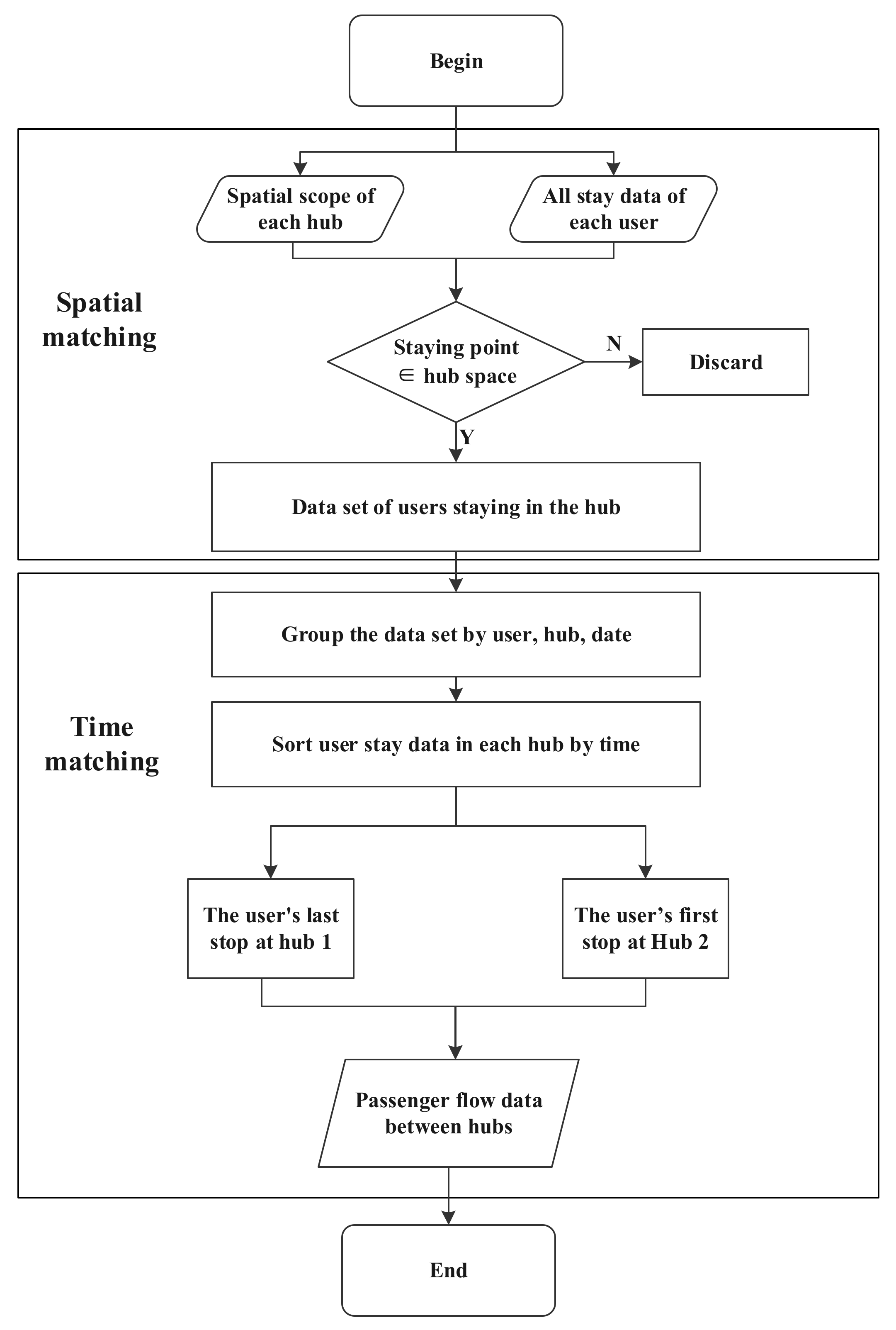 Ijerph 20 01416 g003