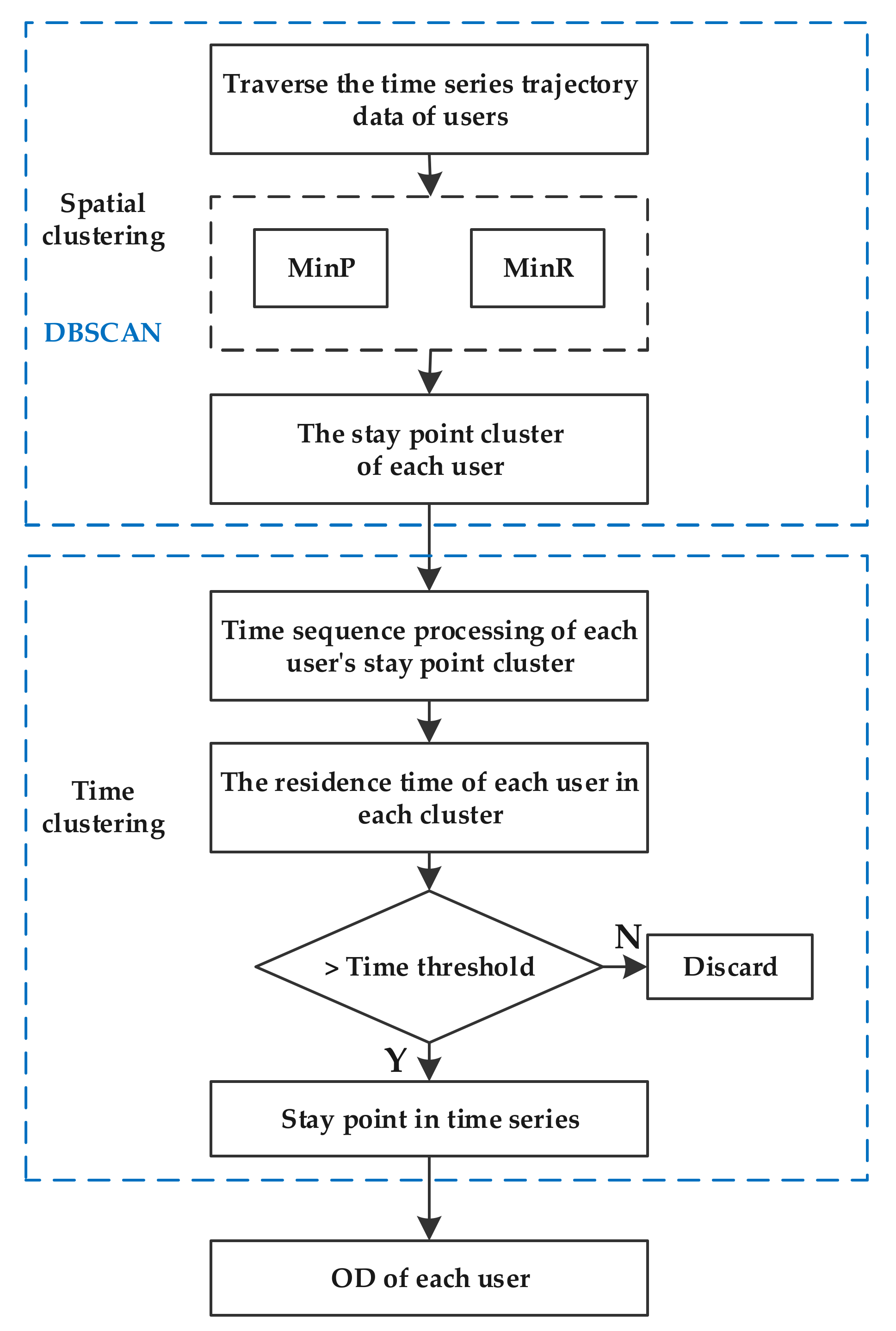 Ijerph 20 01416 g004