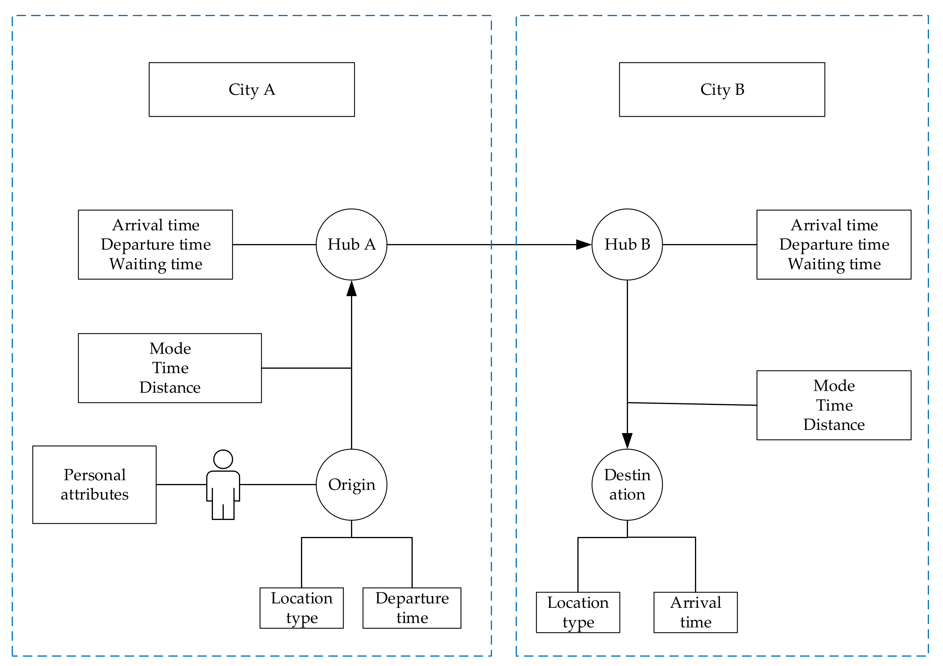 Ijerph 20 01416 g005