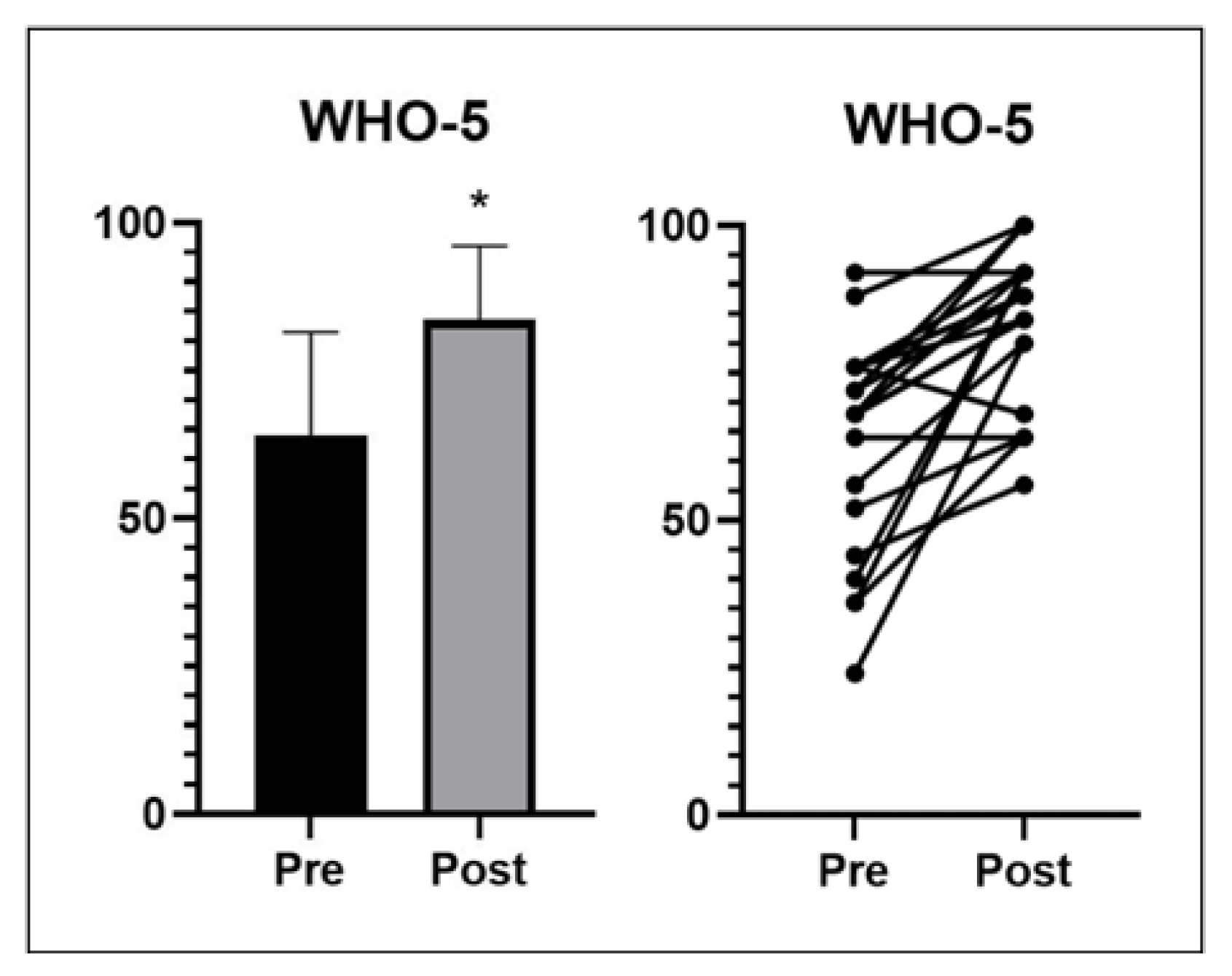 Ijerph 20 01417 g003 Ijerph 20 01417 g003