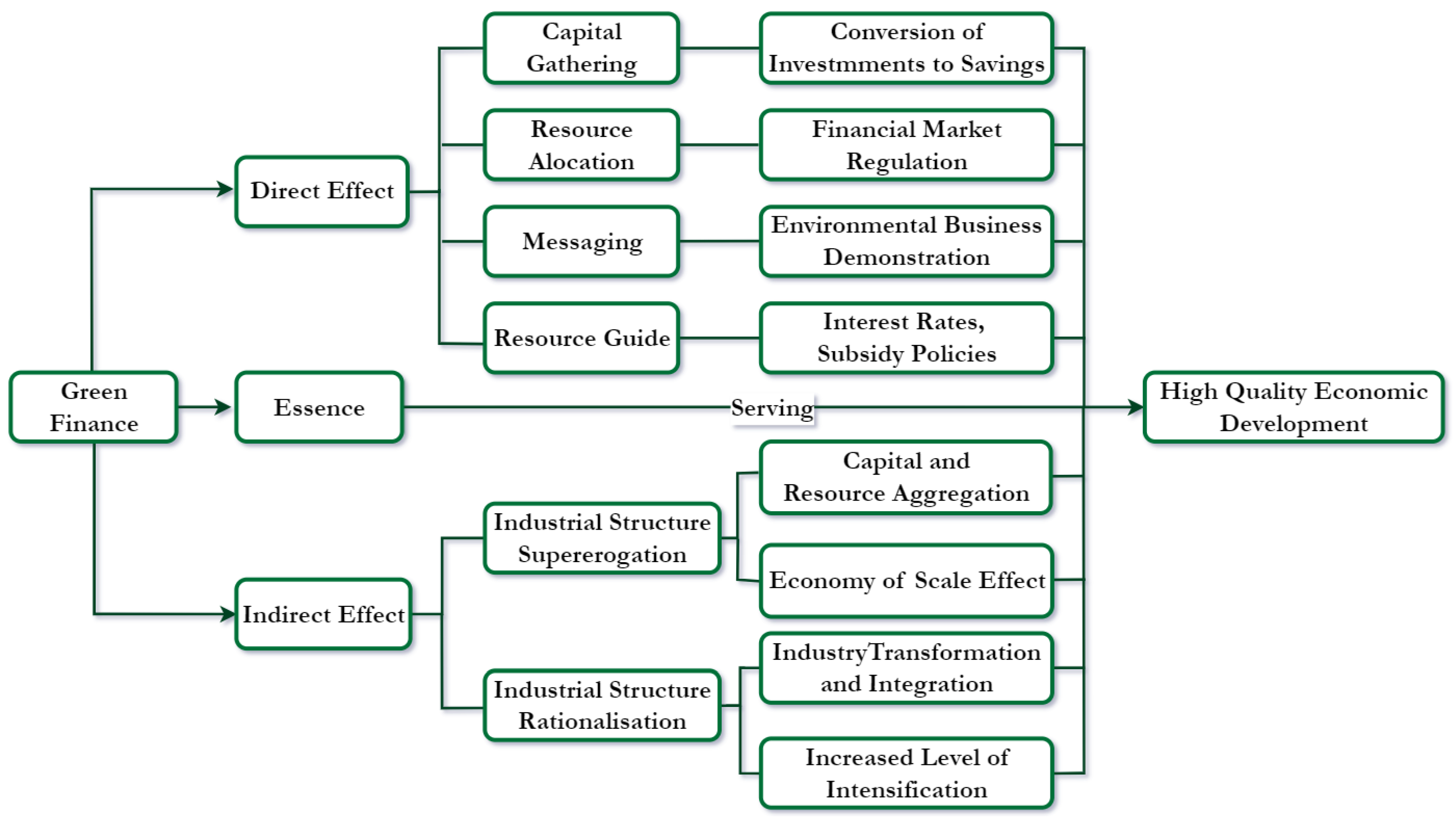 Ijerph 20 01420 g001 550