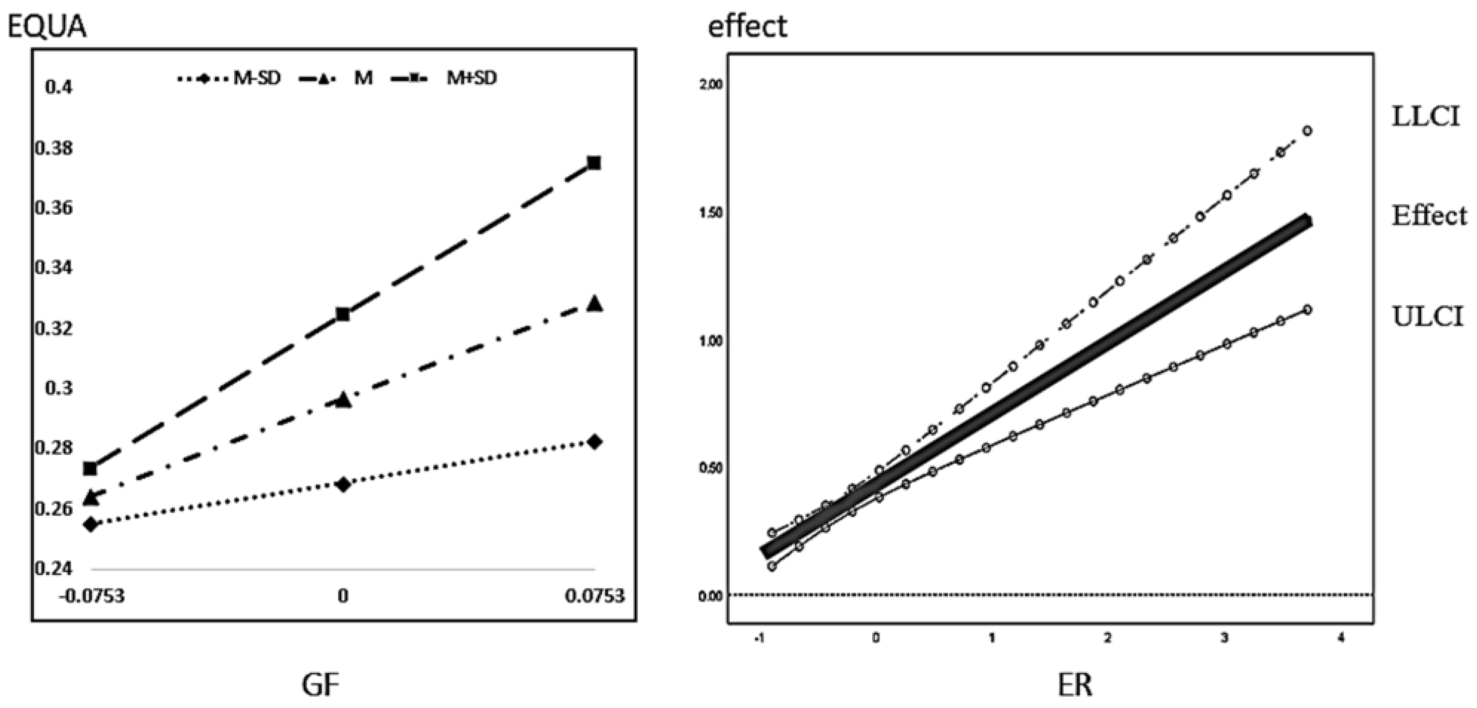 Ijerph 20 01420 g004 550