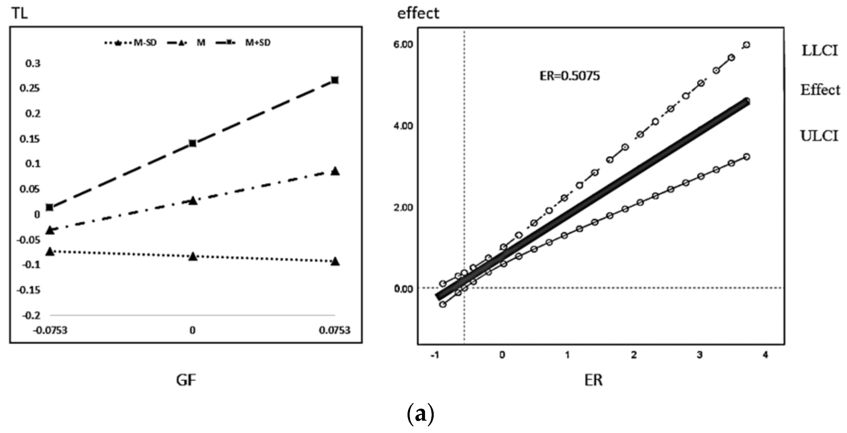 Ijerph 20 01420 g005a 550