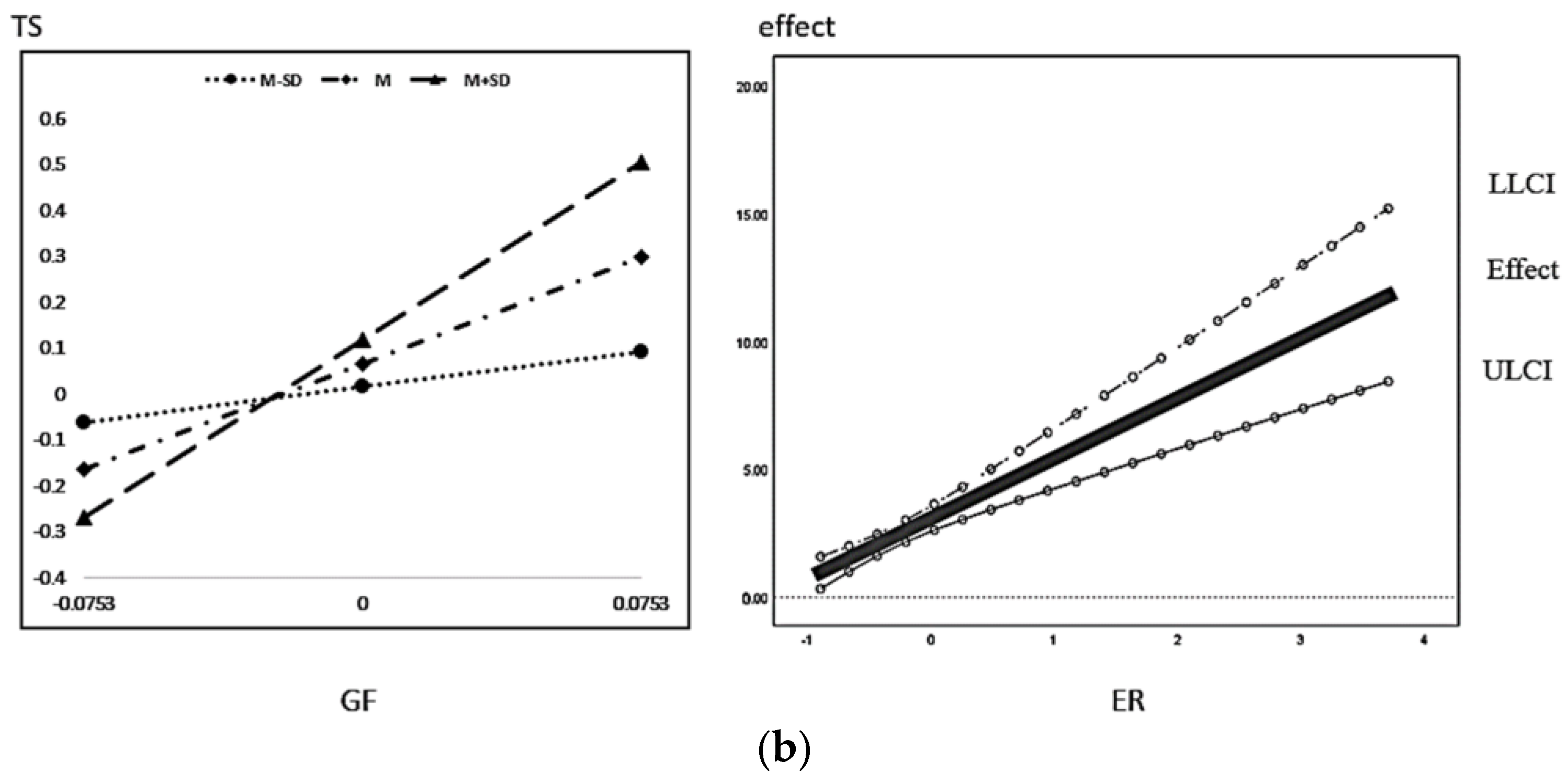 Ijerph 20 01420 g005b 550