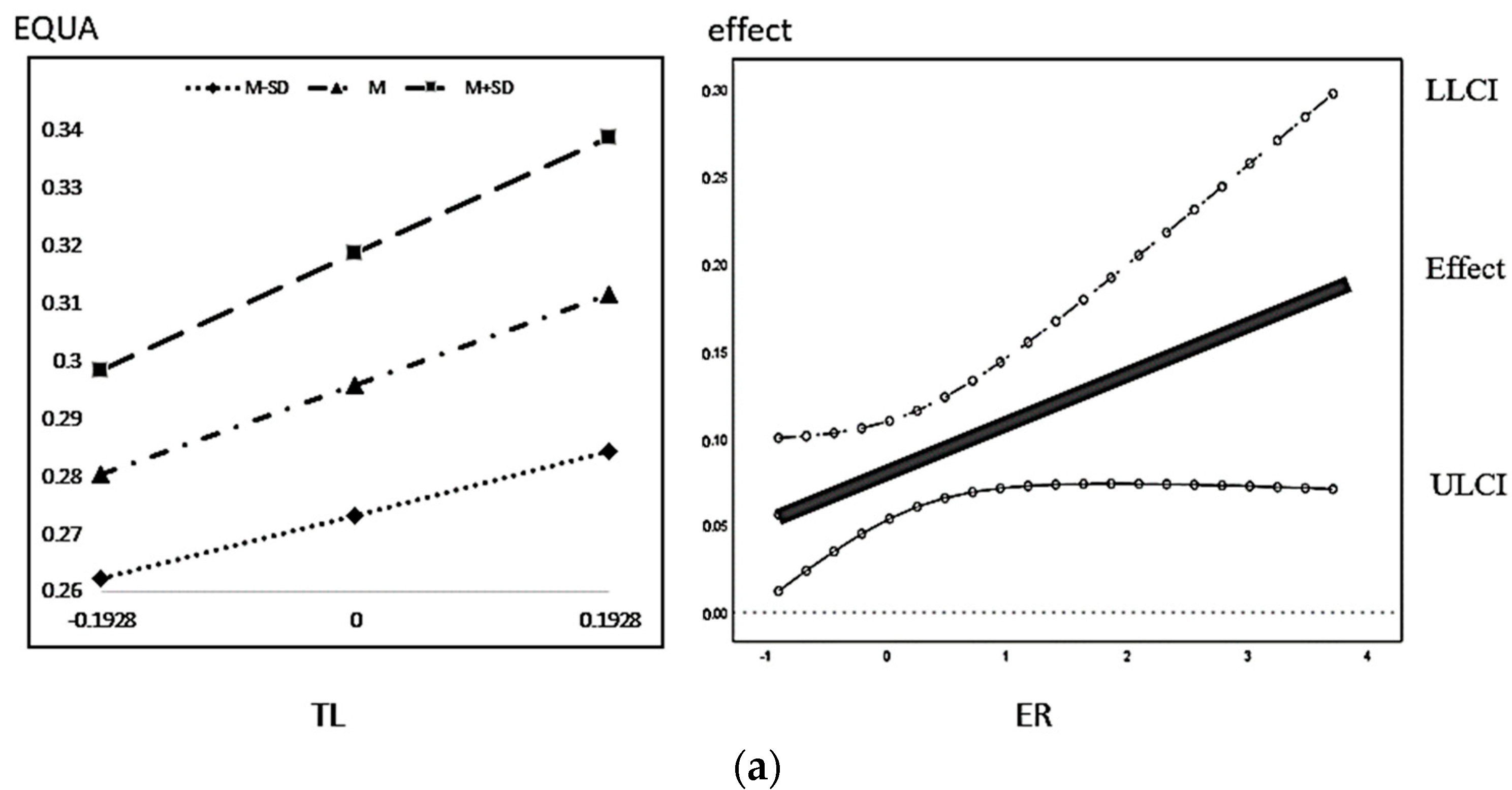 Ijerph 20 01420 g006a 550