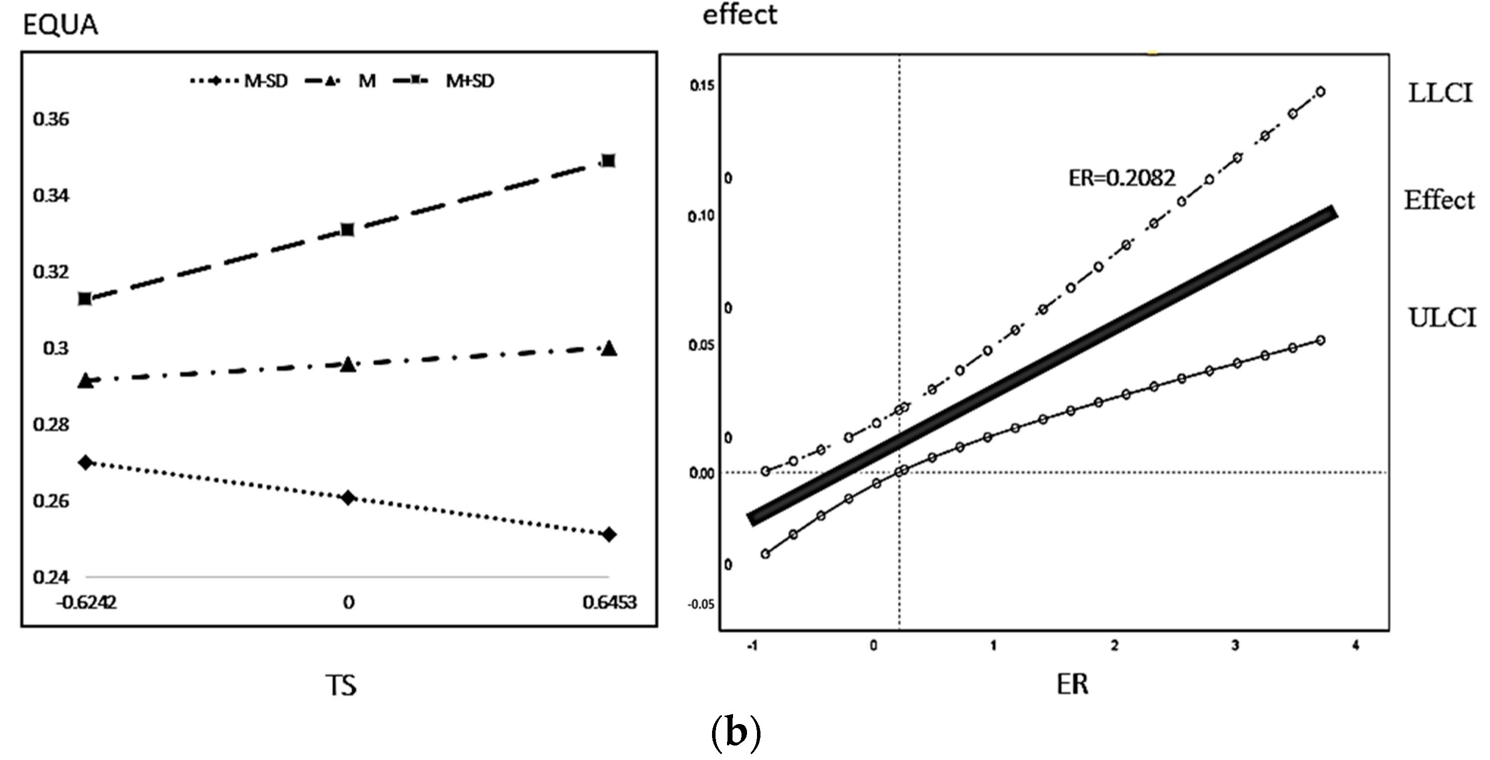 Ijerph 20 01420 g006b 550