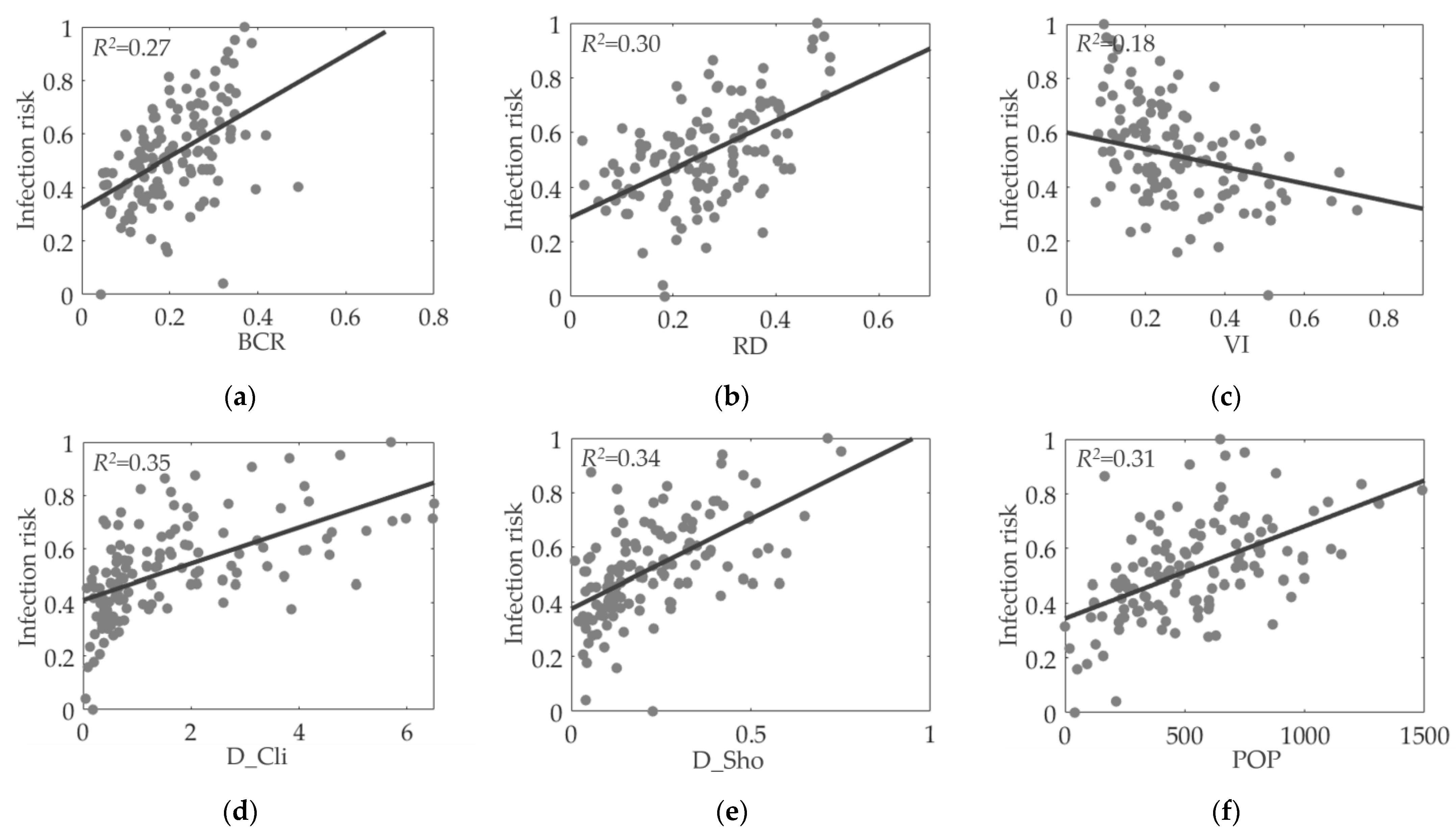Ijerph 20 01422 g007