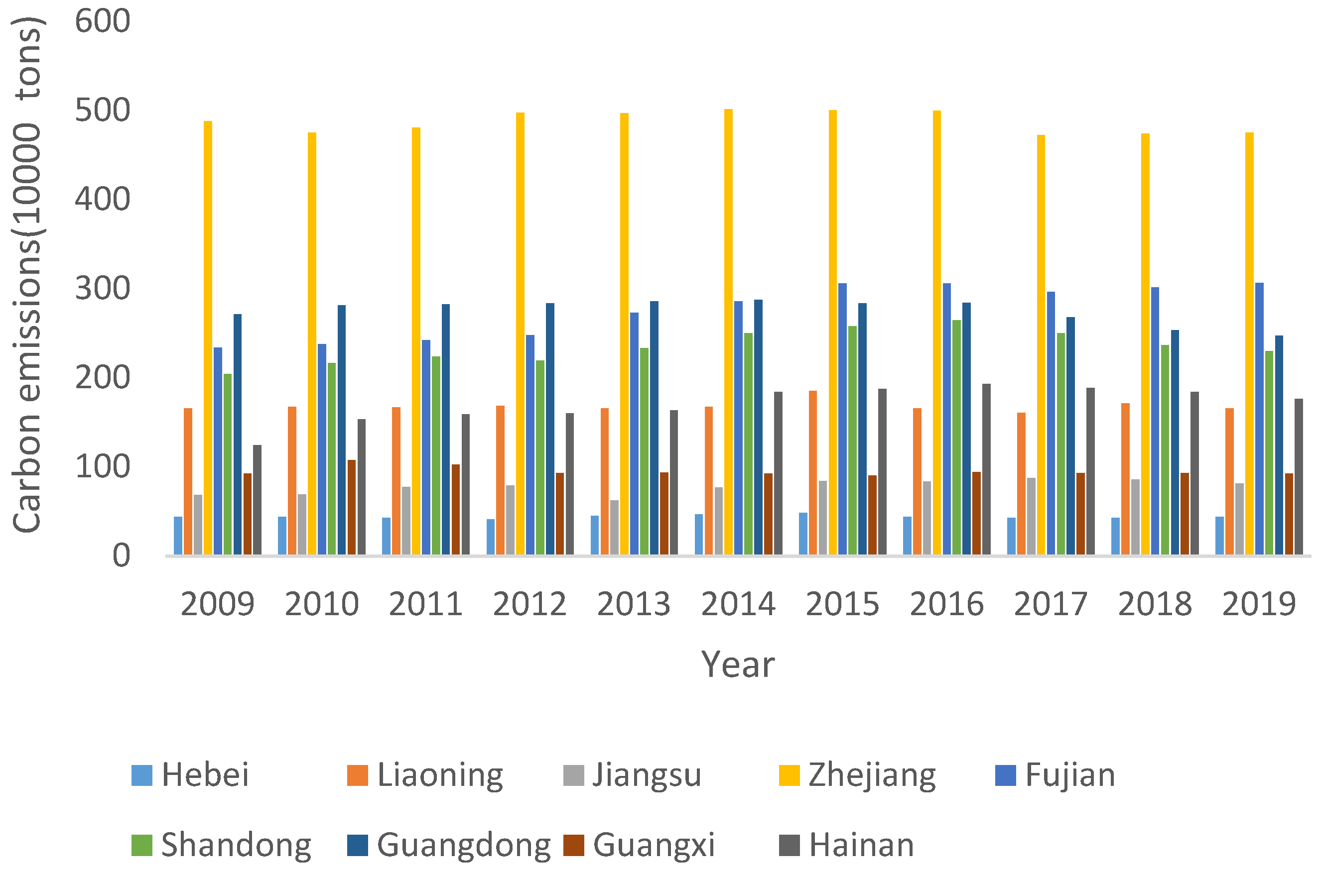 Ijerph 20 01423 g002