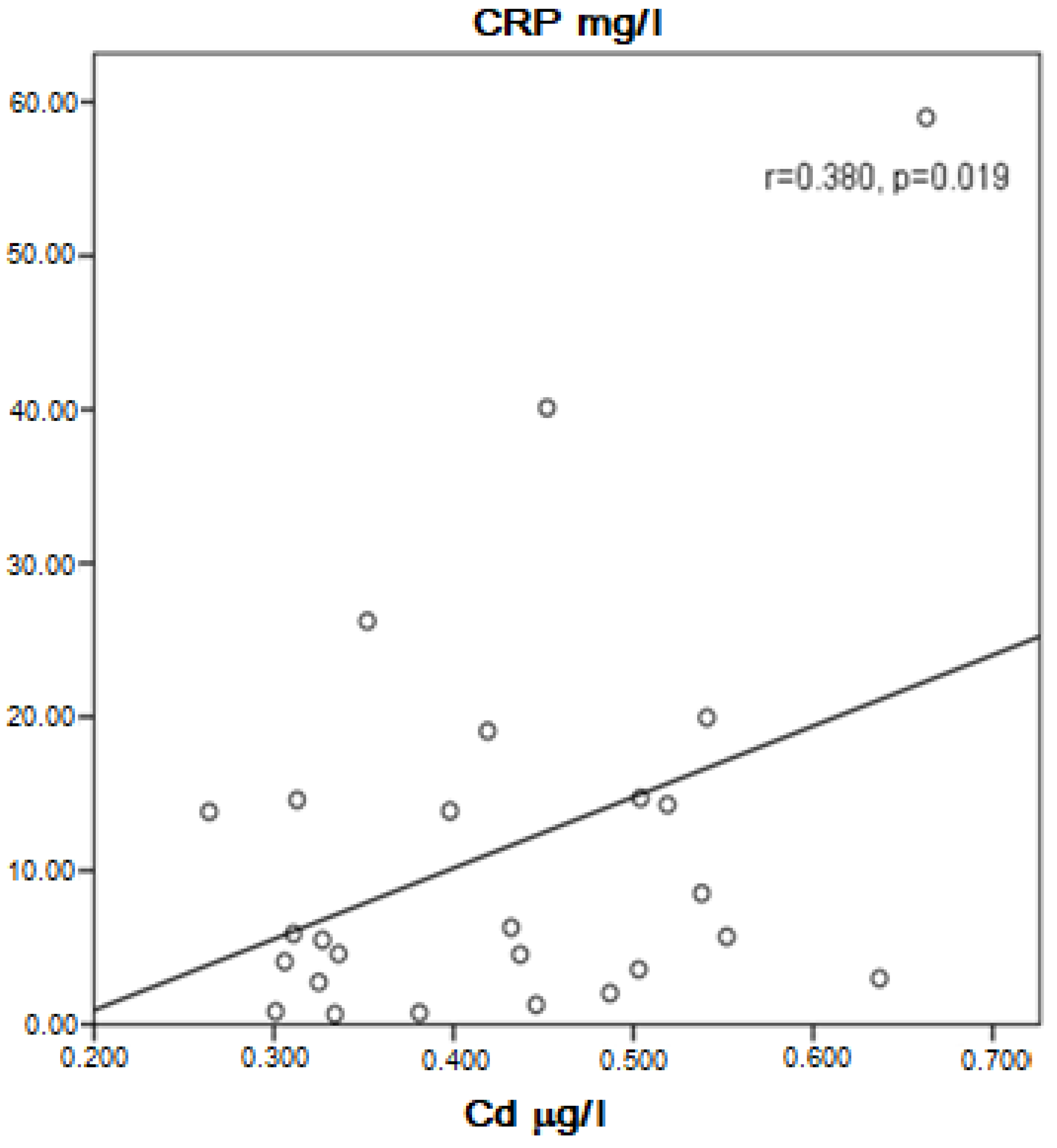 Ijerph 20 01427 g001 Ijerph 20 01427 g001