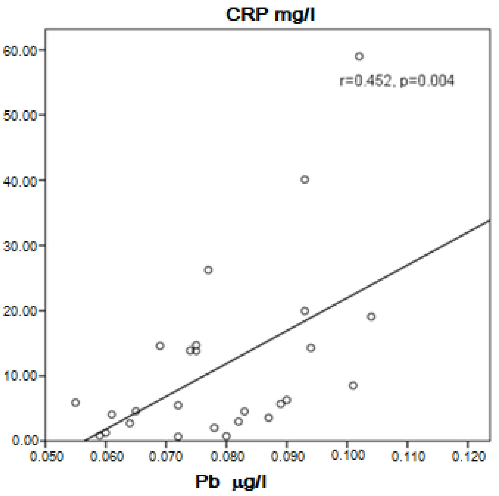Ijerph 20 01427 g002 Ijerph 20 01427 g002