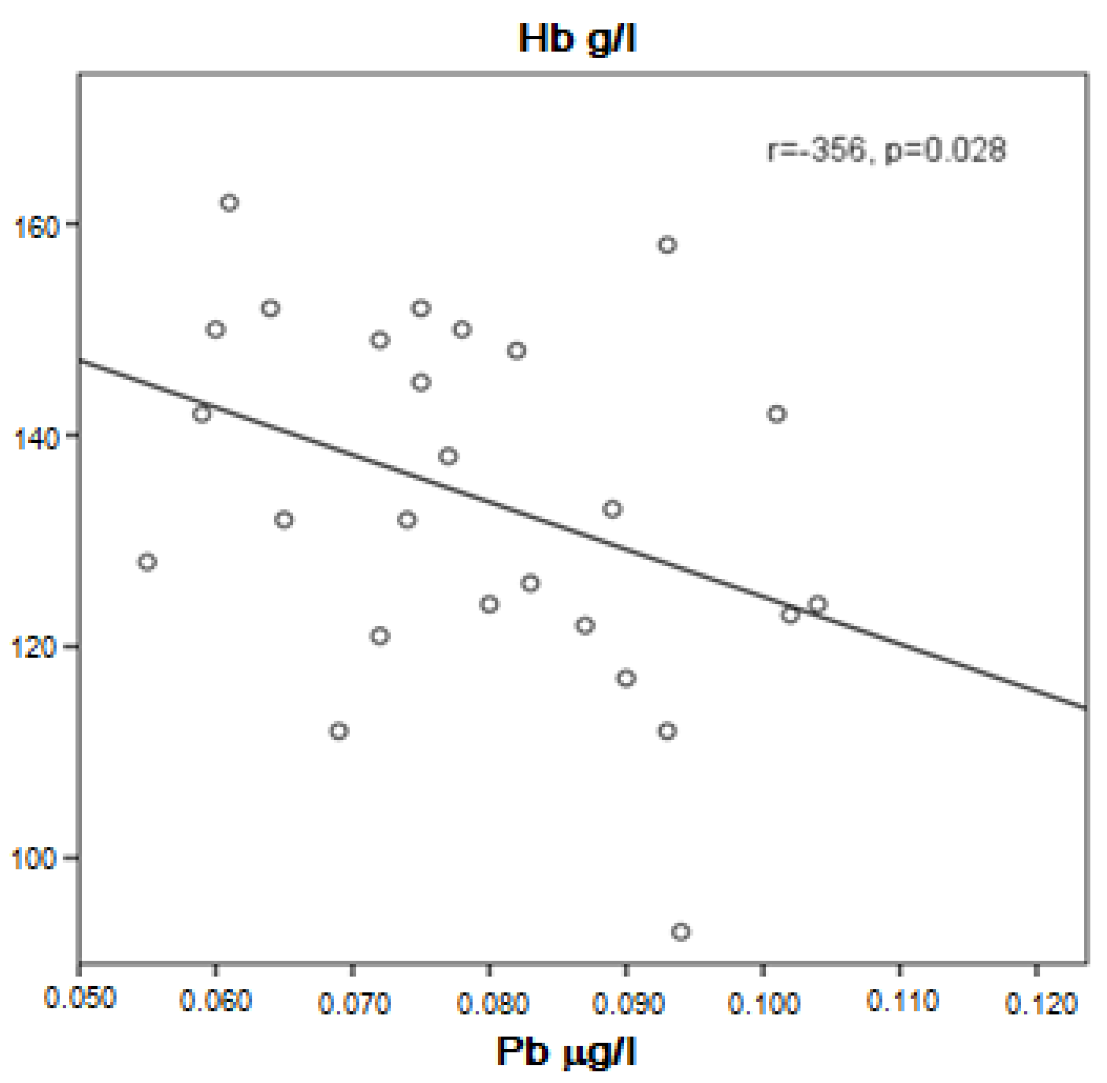Ijerph 20 01427 g003 Ijerph 20 01427 g003