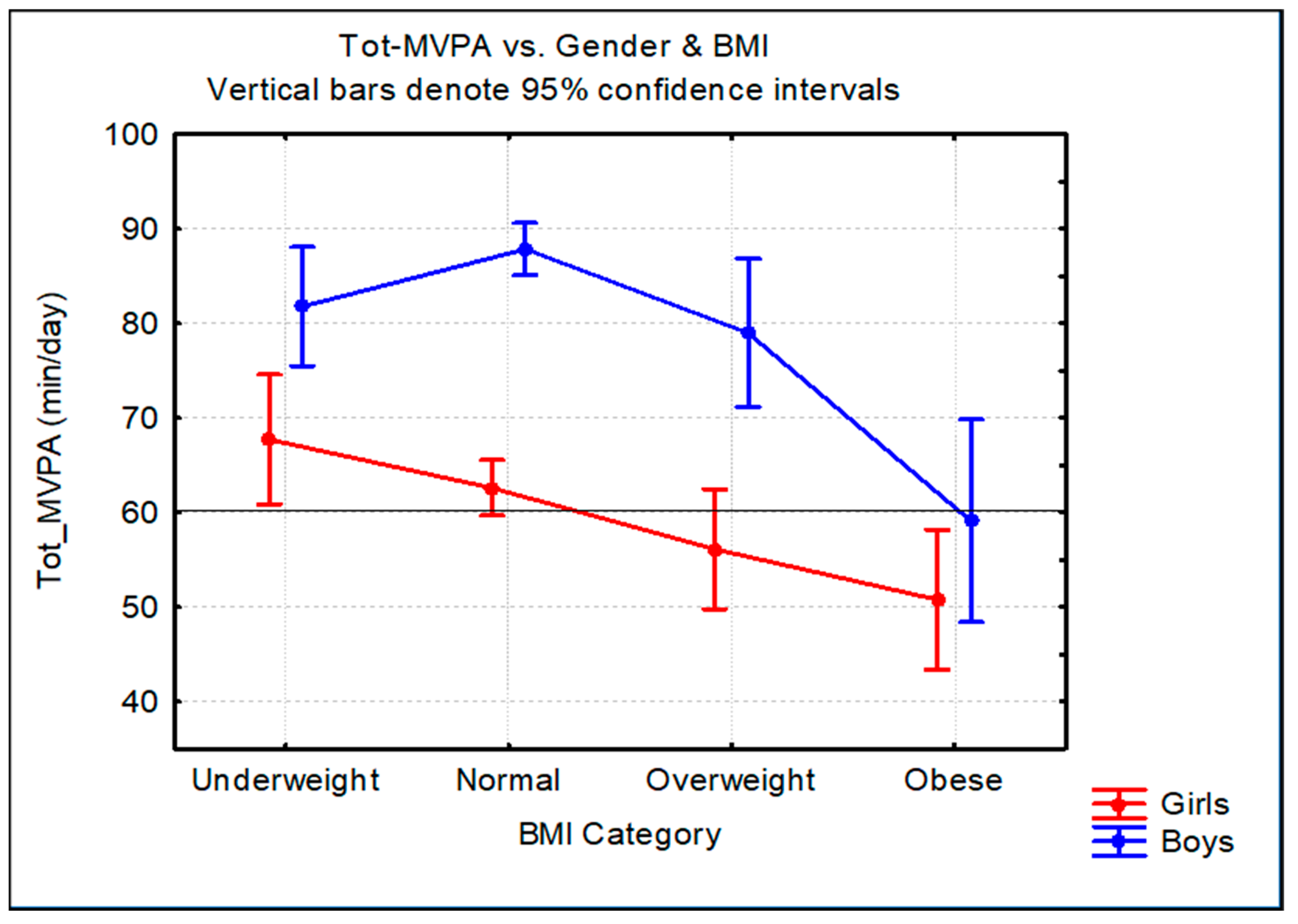 Ijerph 20 01428 g002