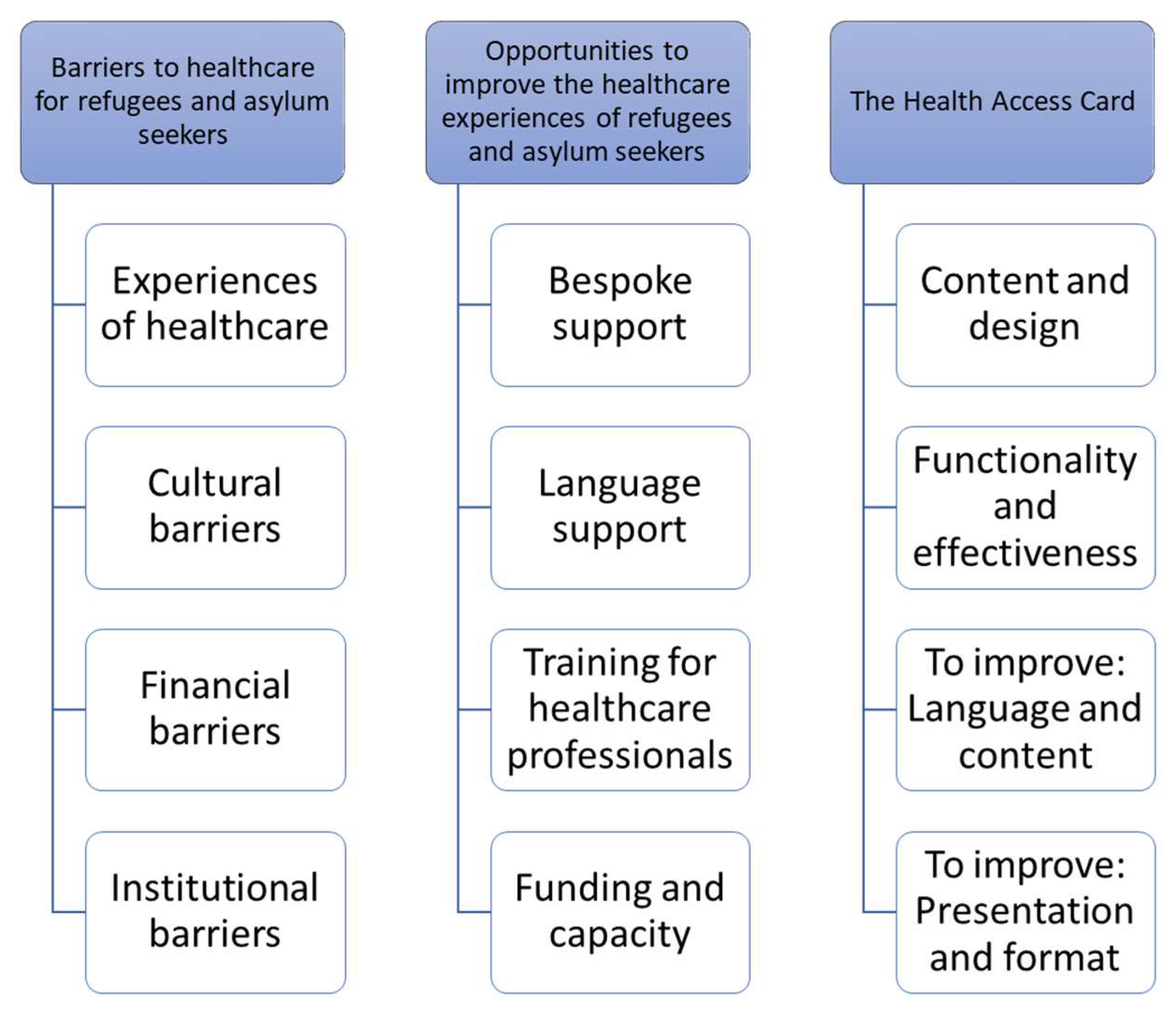 Ijerph 20 01429 g001