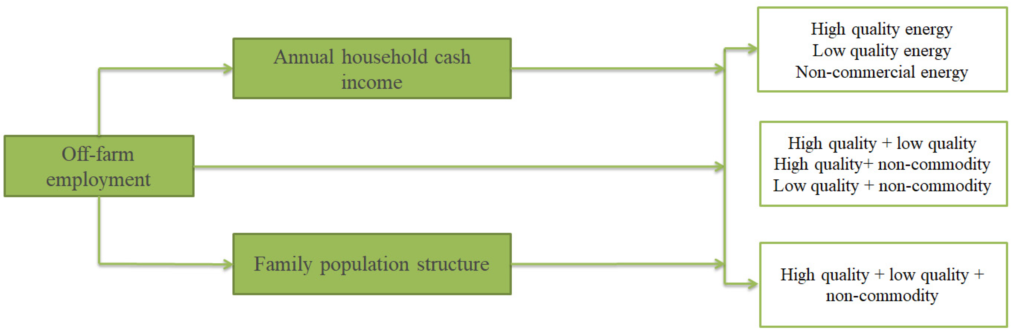 Ijerph 20 01430 g001 Ijerph 20 01430 g001