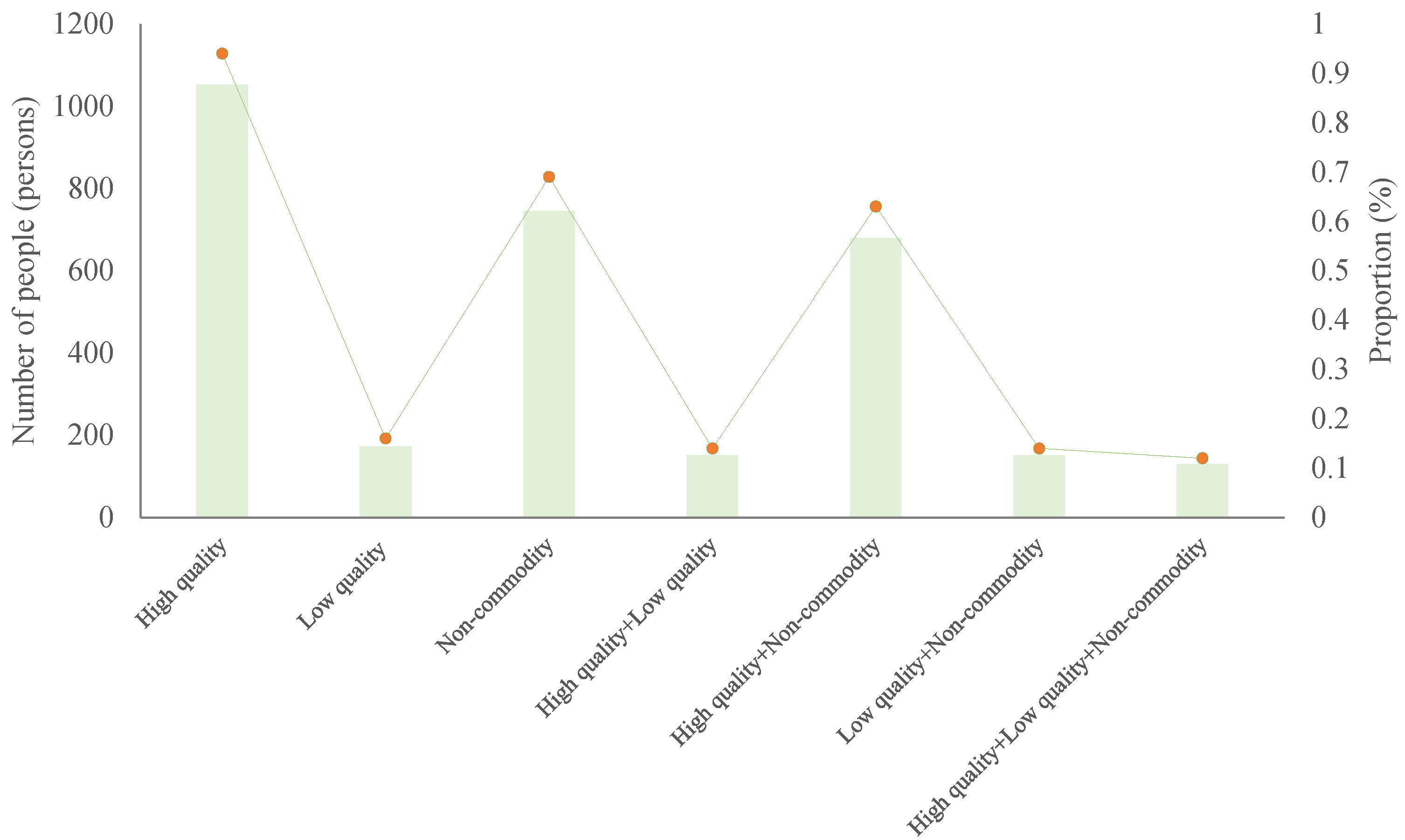 Ijerph 20 01430 g002 Ijerph 20 01430 g002