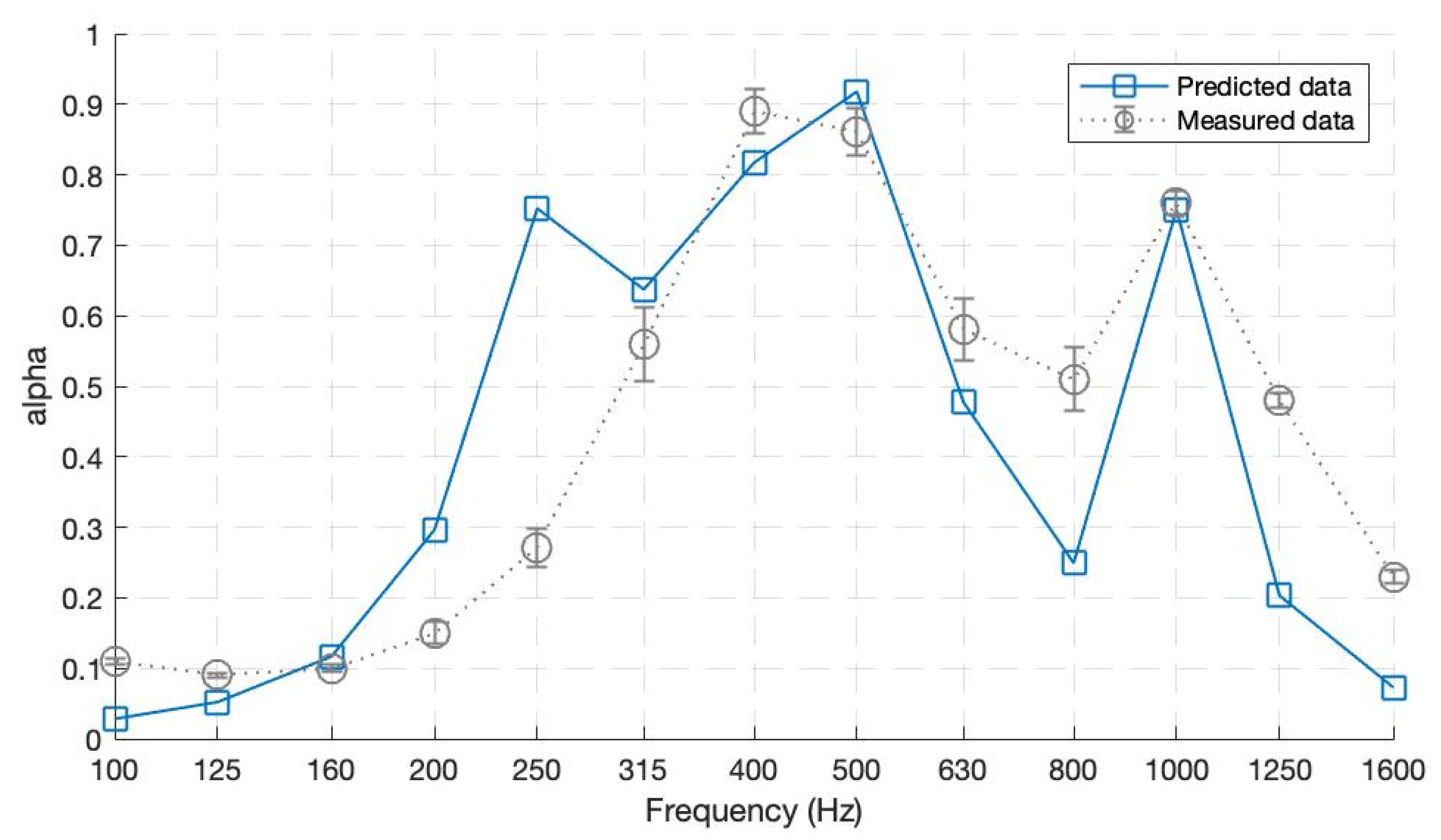 Ijerph 20 01445 g010 Ijerph 20 01445 g010