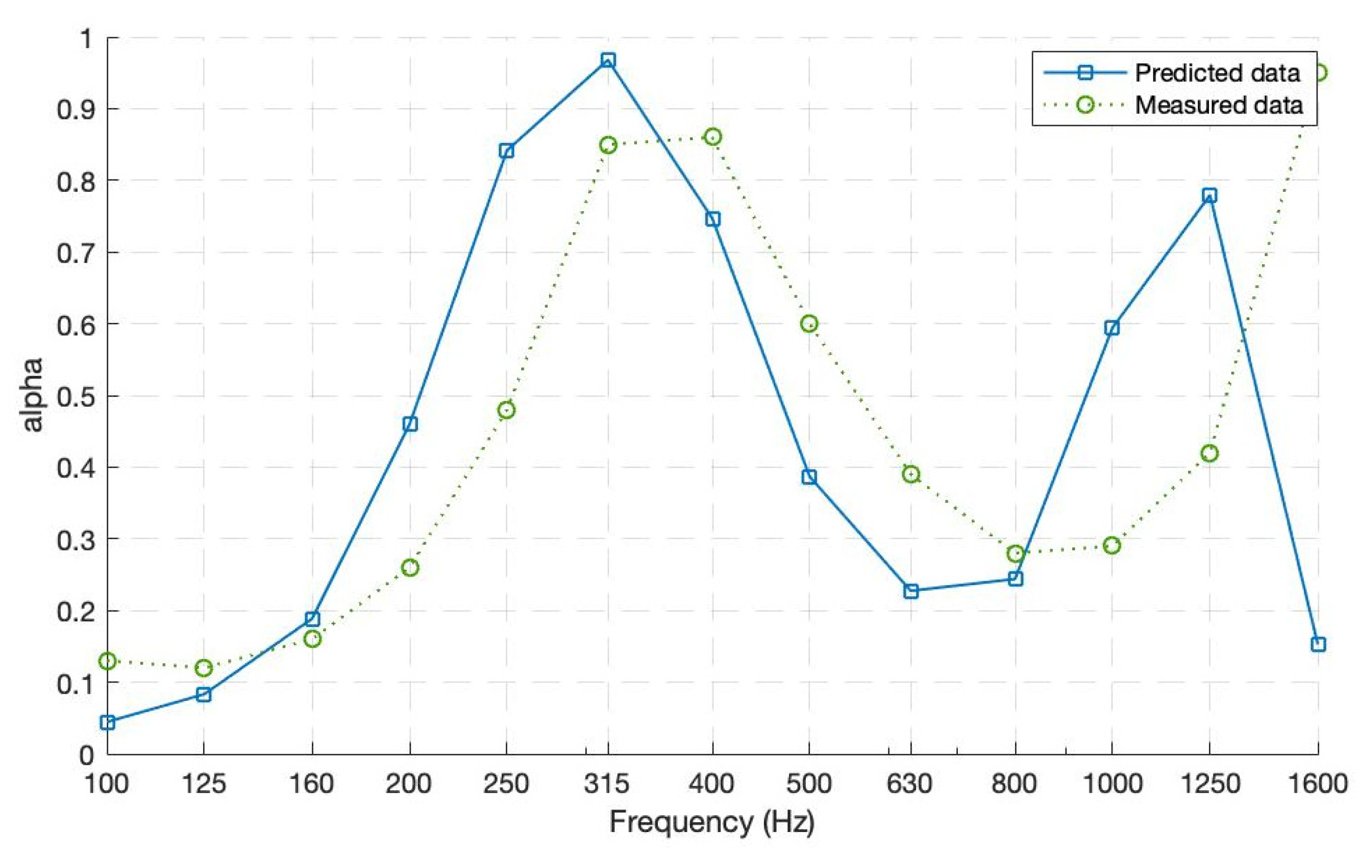 Ijerph 20 01445 g011 Ijerph 20 01445 g011