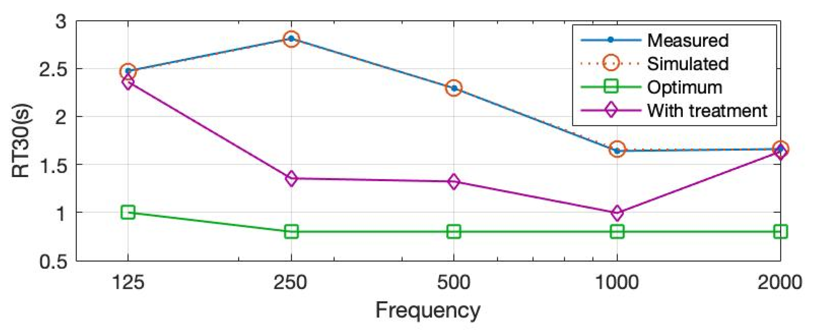 Ijerph 20 01445 g013 Ijerph 20 01445 g013