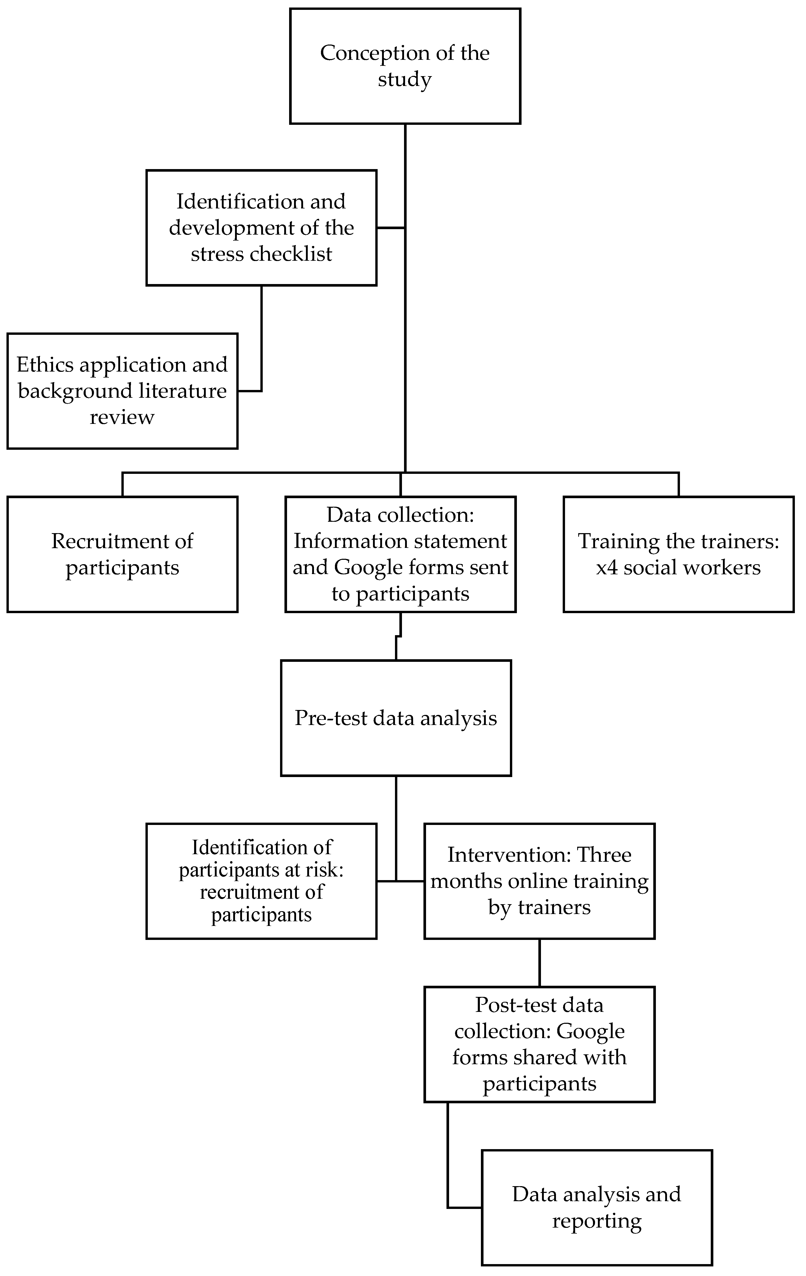 Ijerph 20 01450 g001