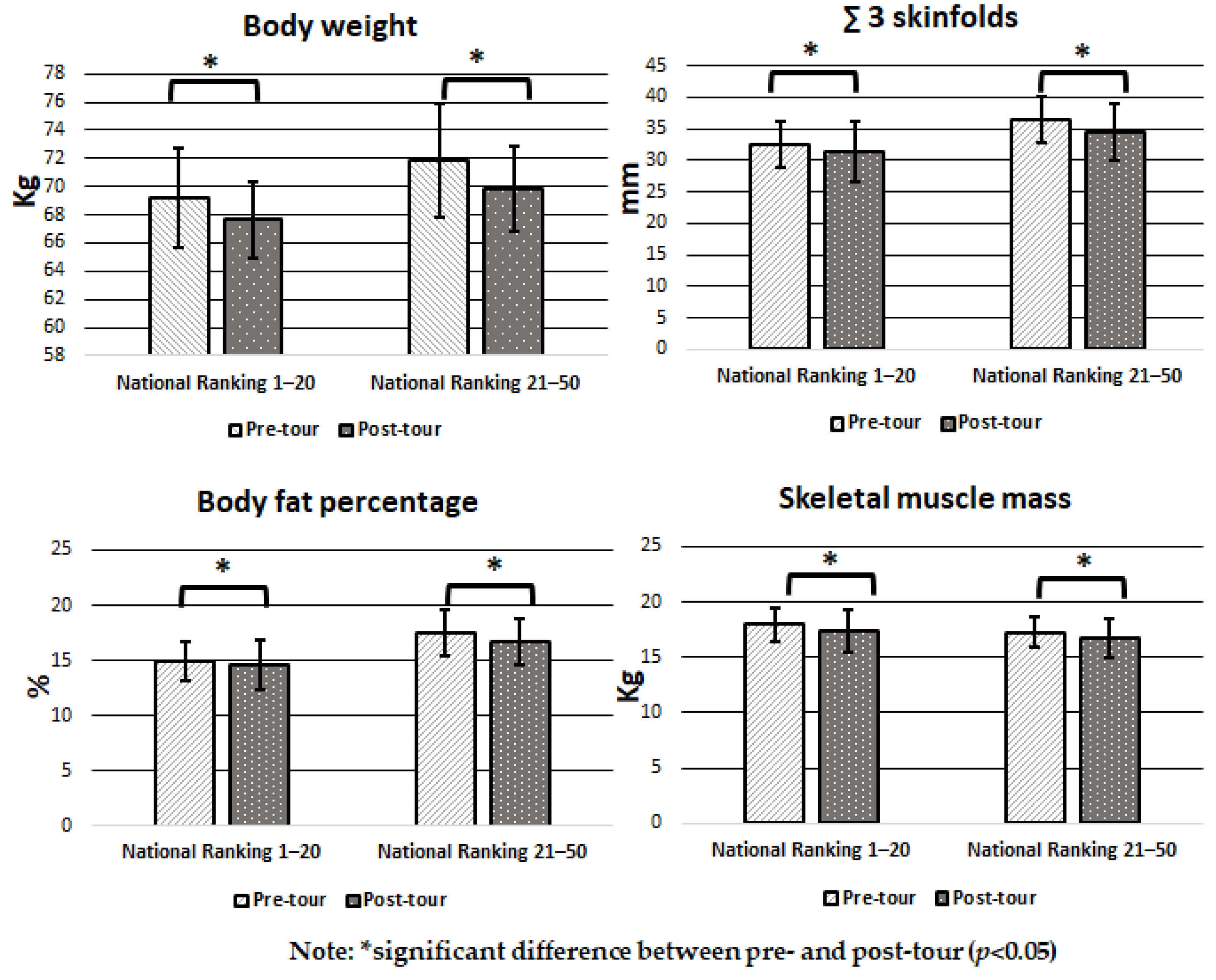 Ijerph 20 01455 g001