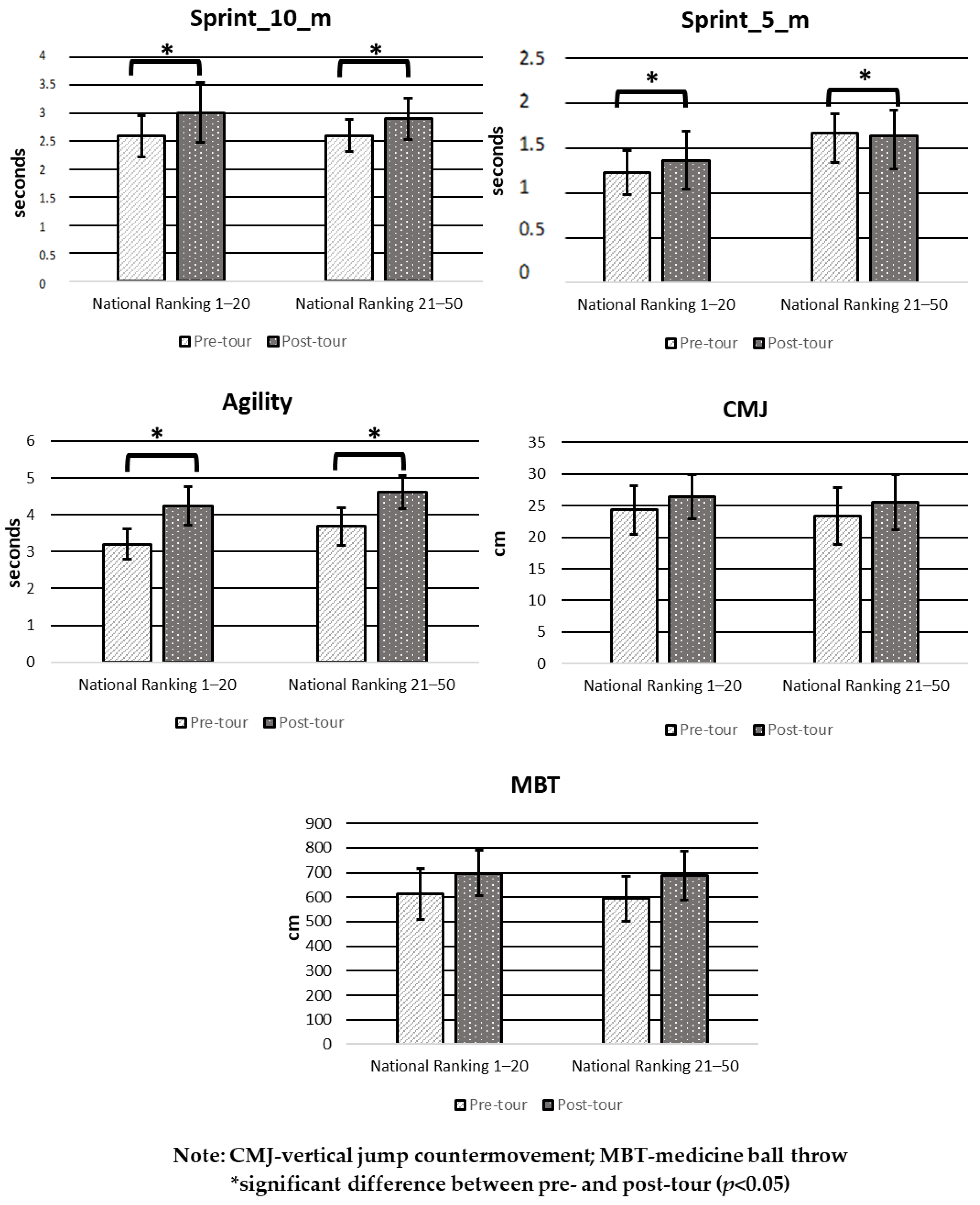 Ijerph 20 01455 g002