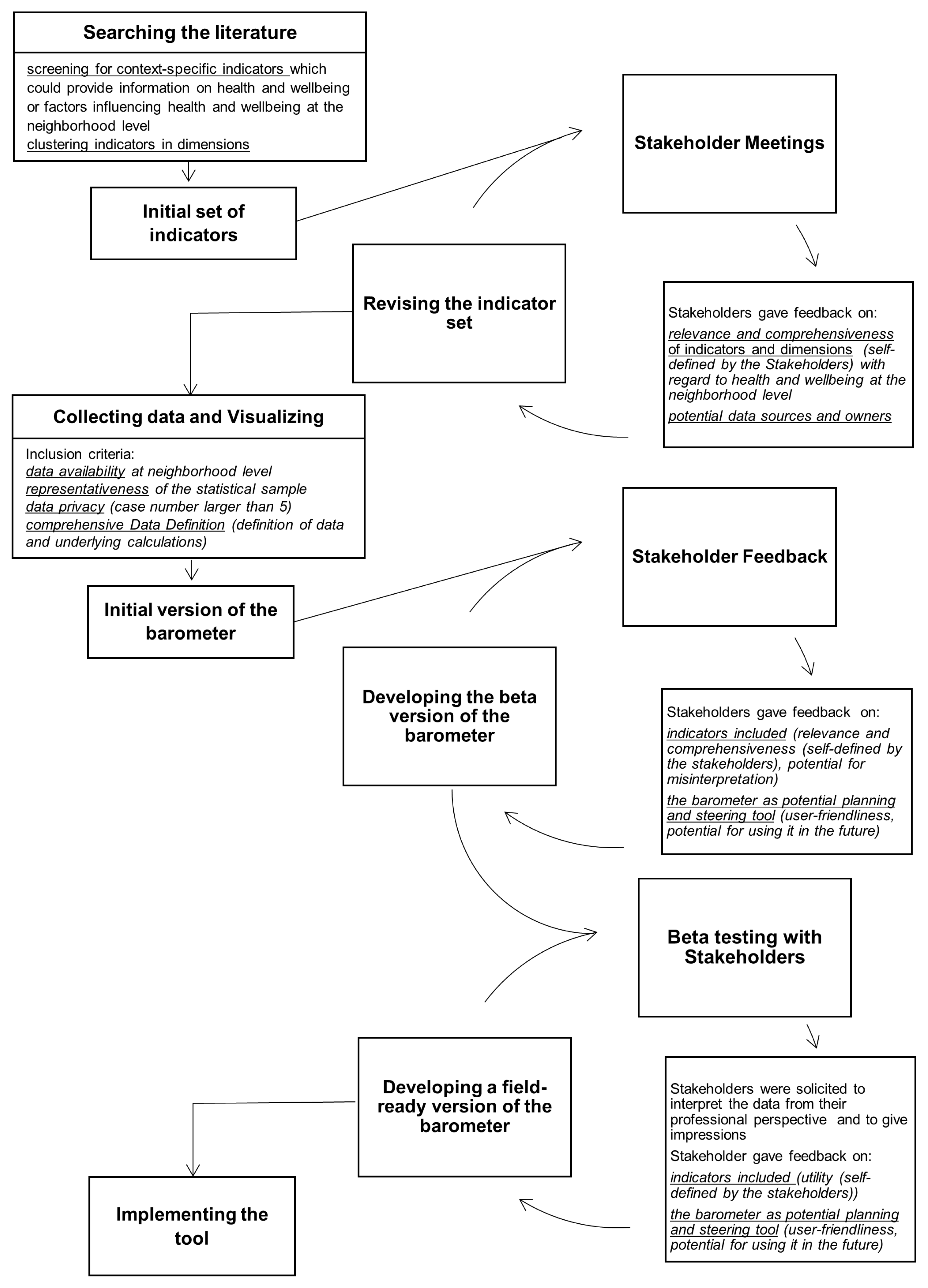 Ijerph 20 01456 g001