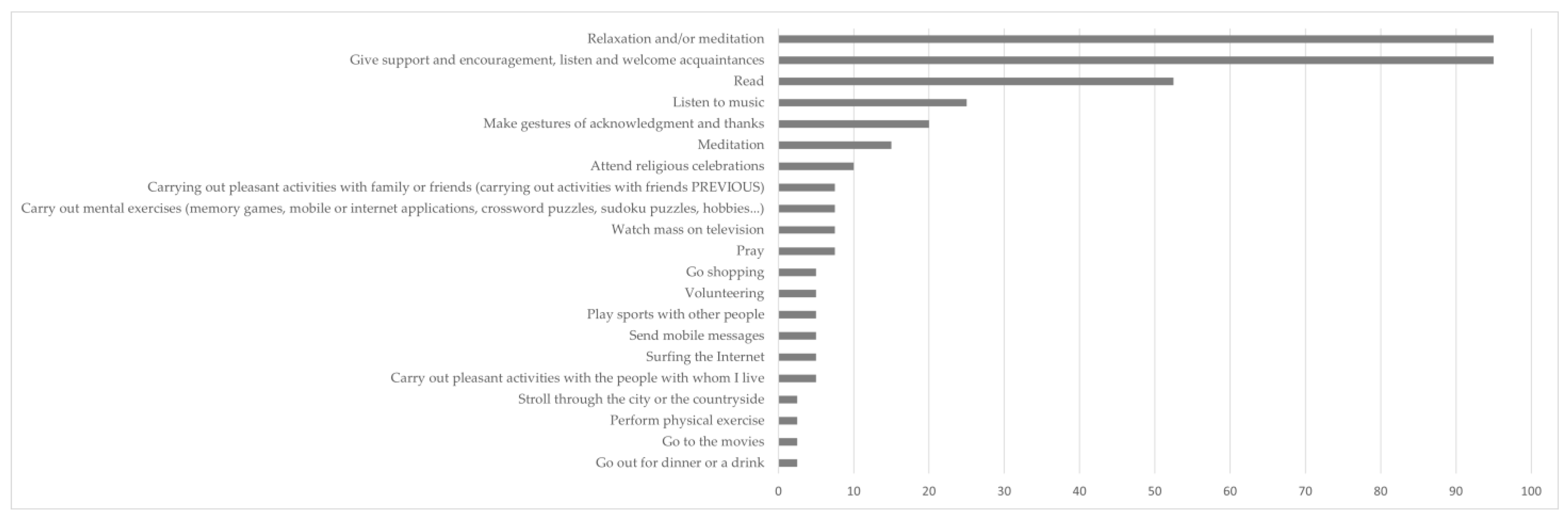 Ijerph 20 01460 g003 Ijerph 20 01460 g003
