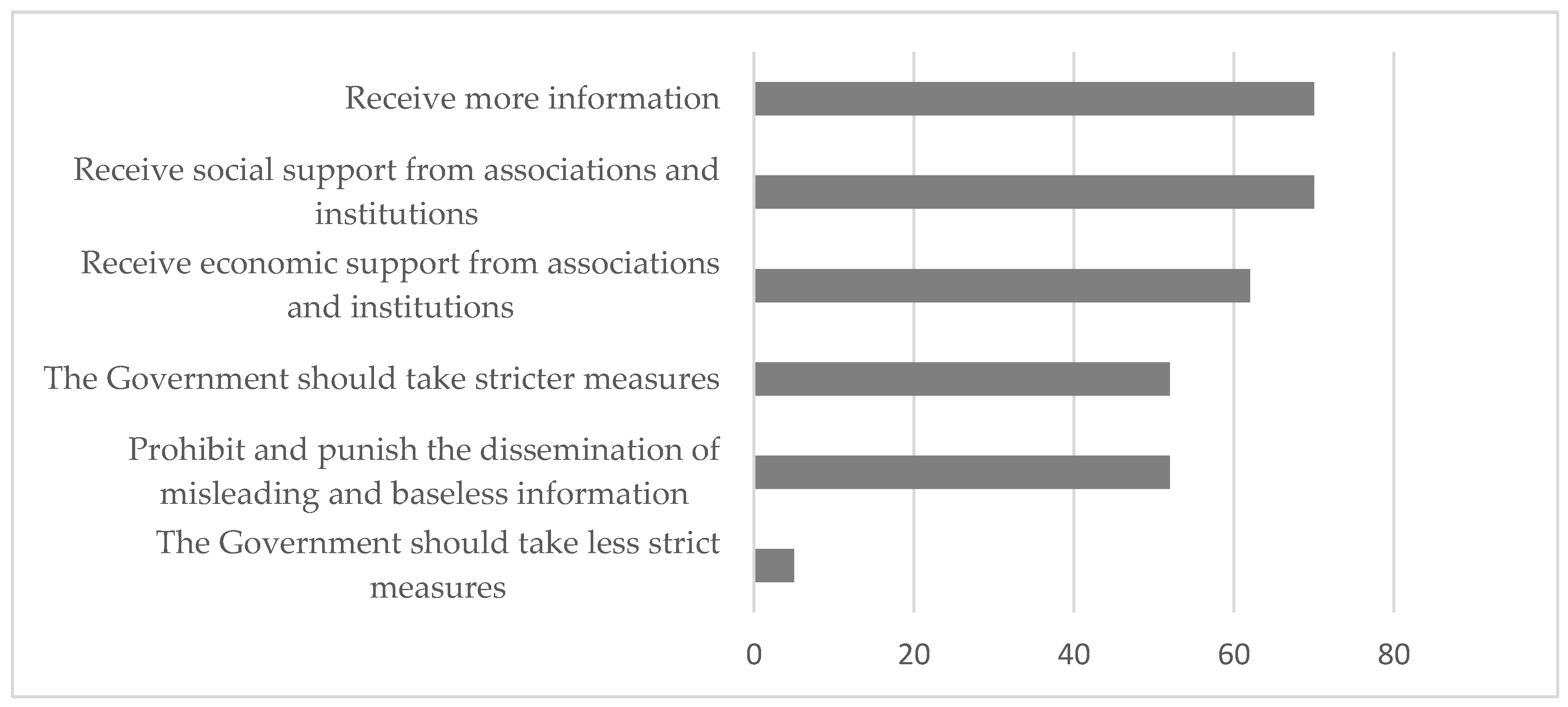 Ijerph 20 01460 g007 Ijerph 20 01460 g007