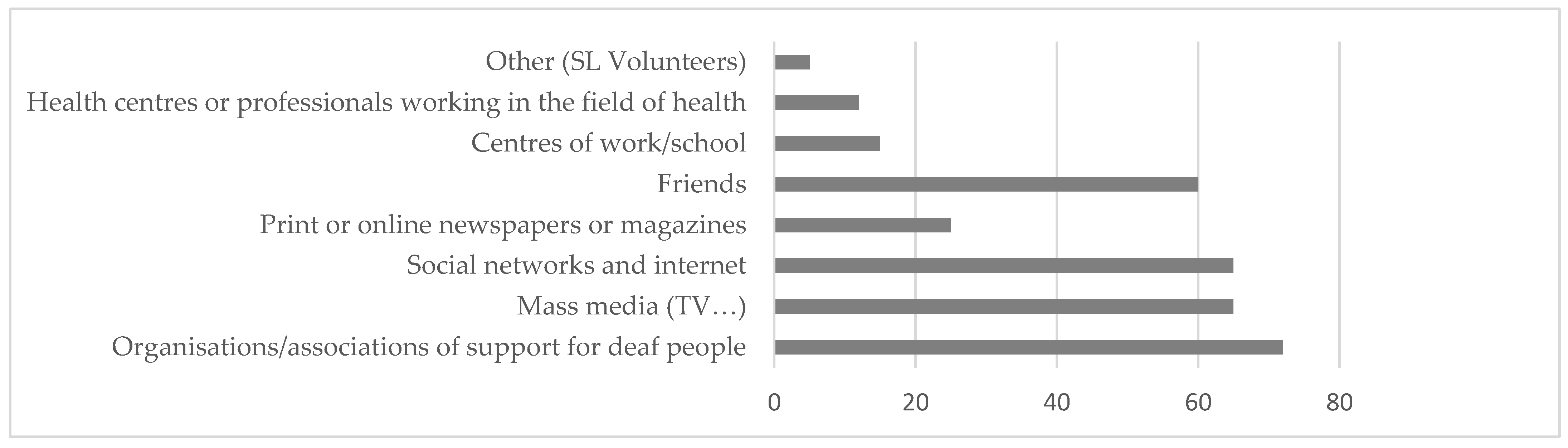 Ijerph 20 01460 g008 Ijerph 20 01460 g008