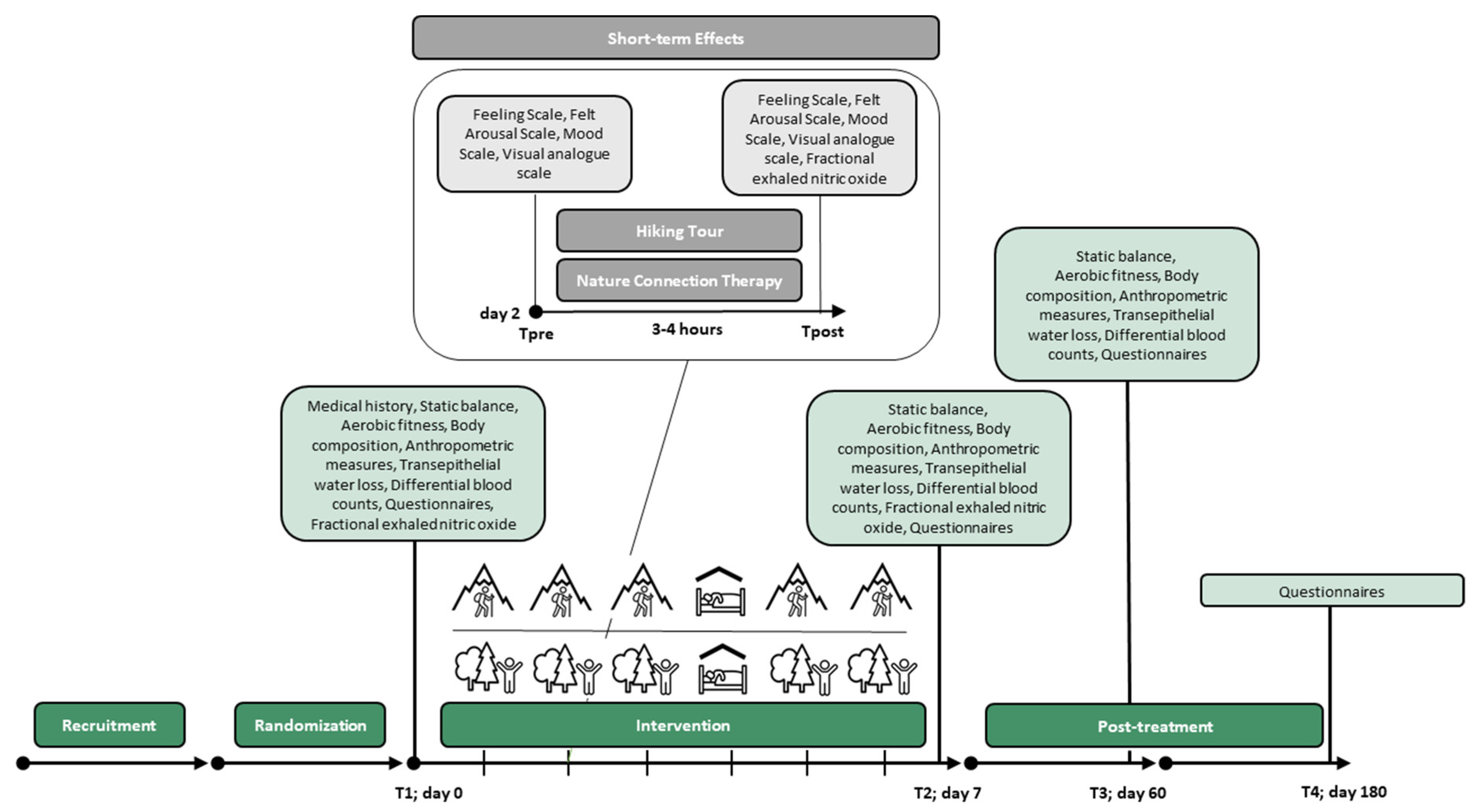 Ijerph 20 01469 g001