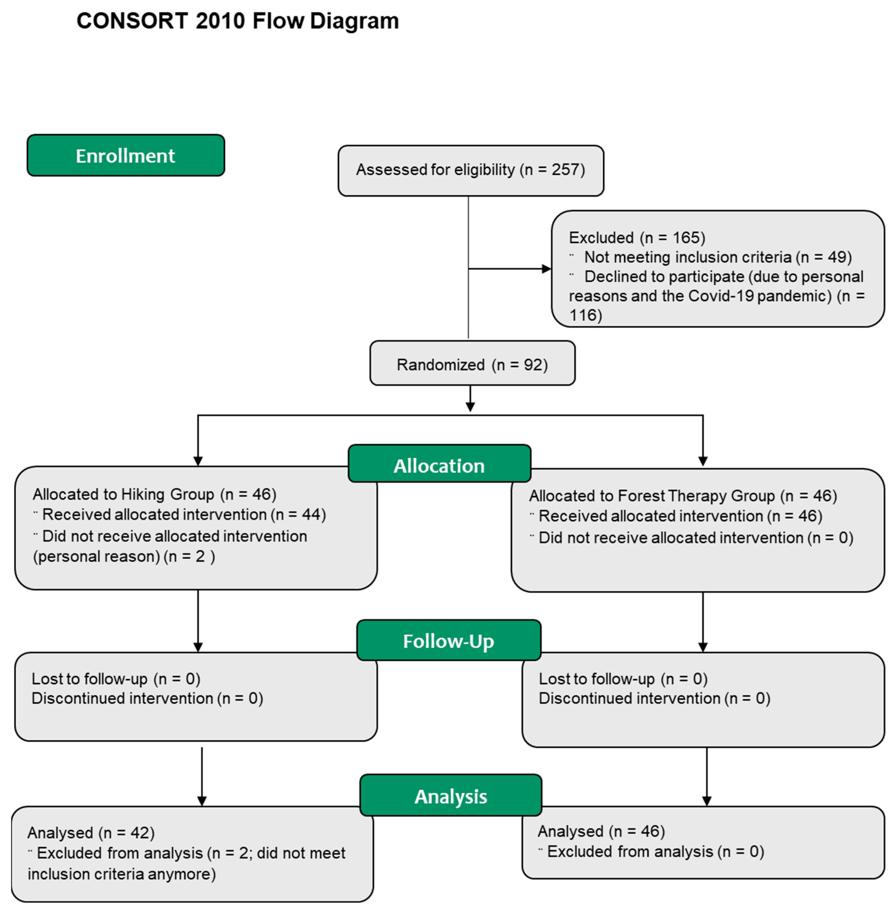 Ijerph 20 01469 g002