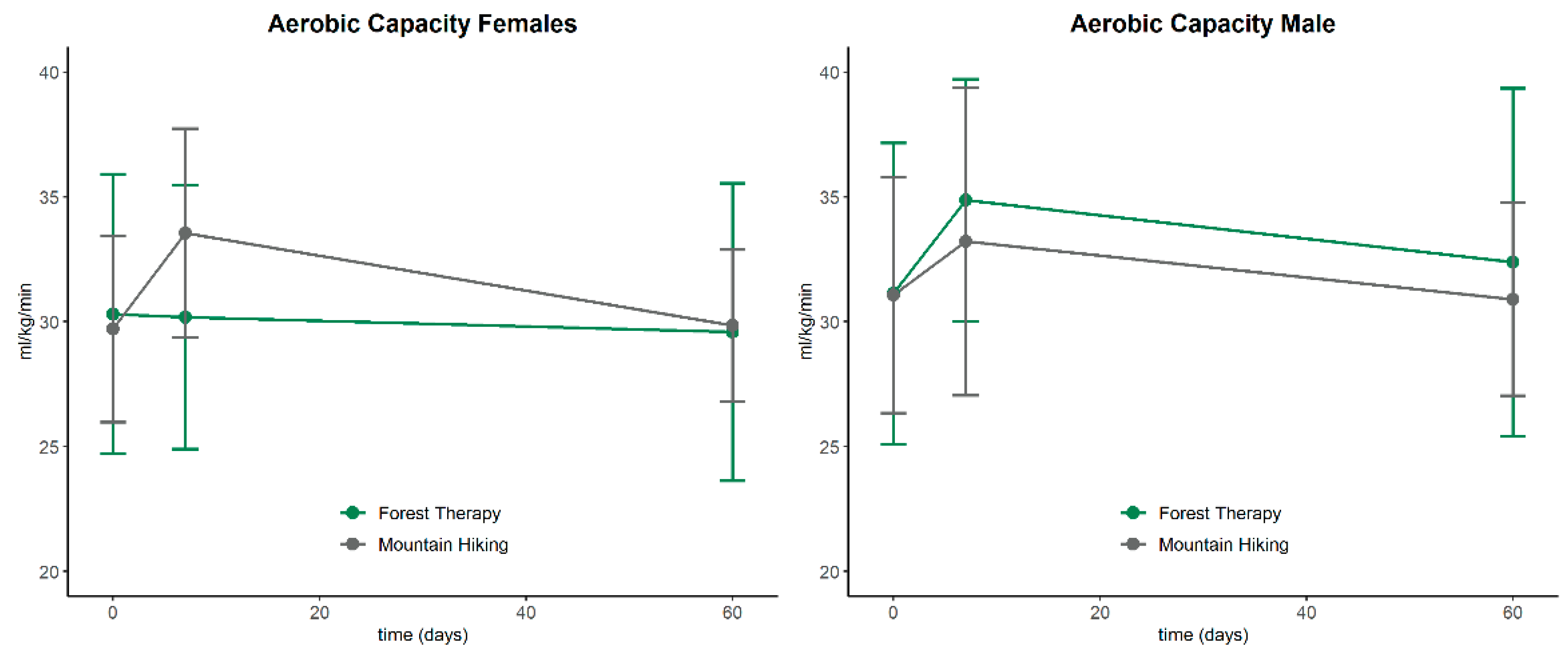 Ijerph 20 01469 g003
