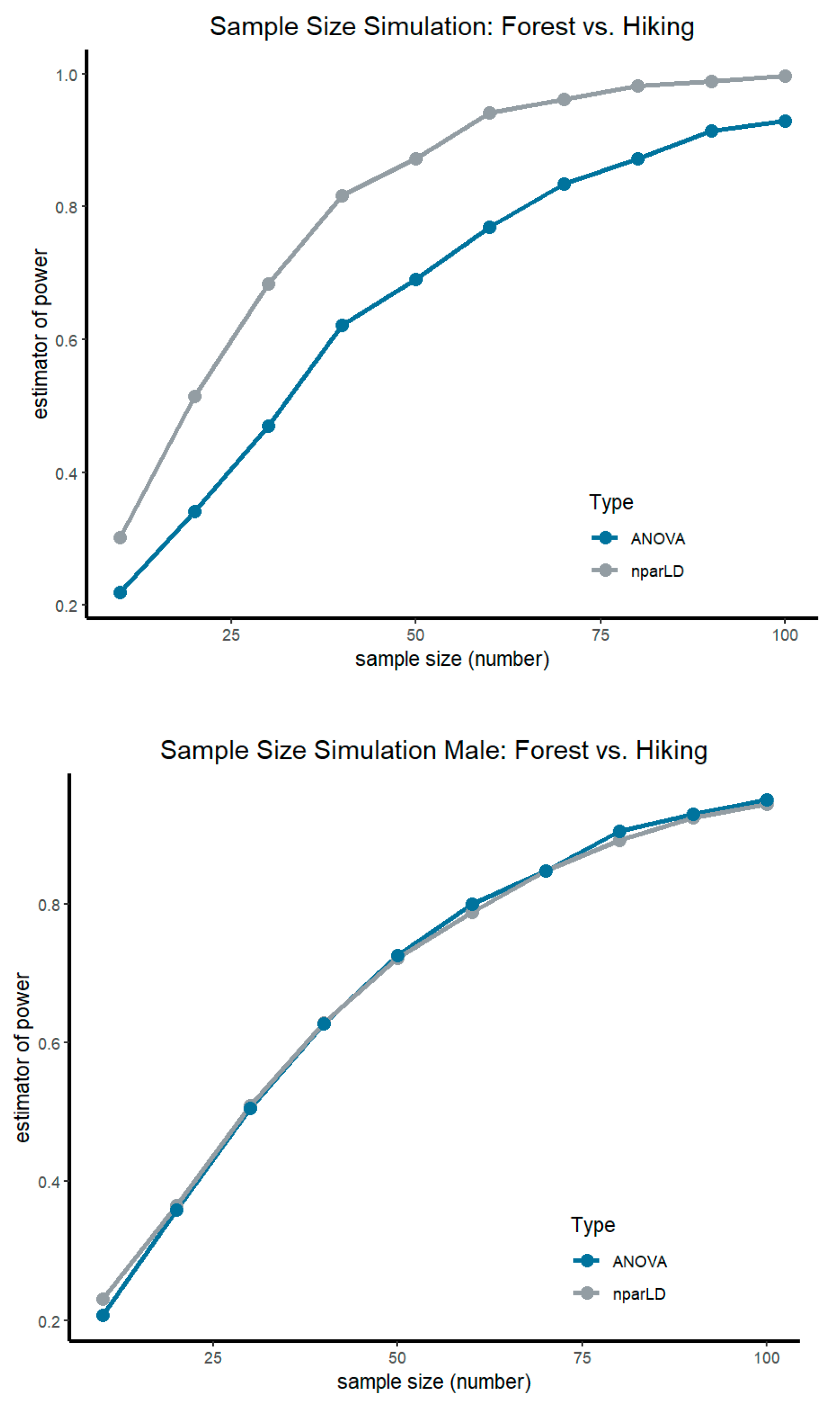 Ijerph 20 01469 g004a