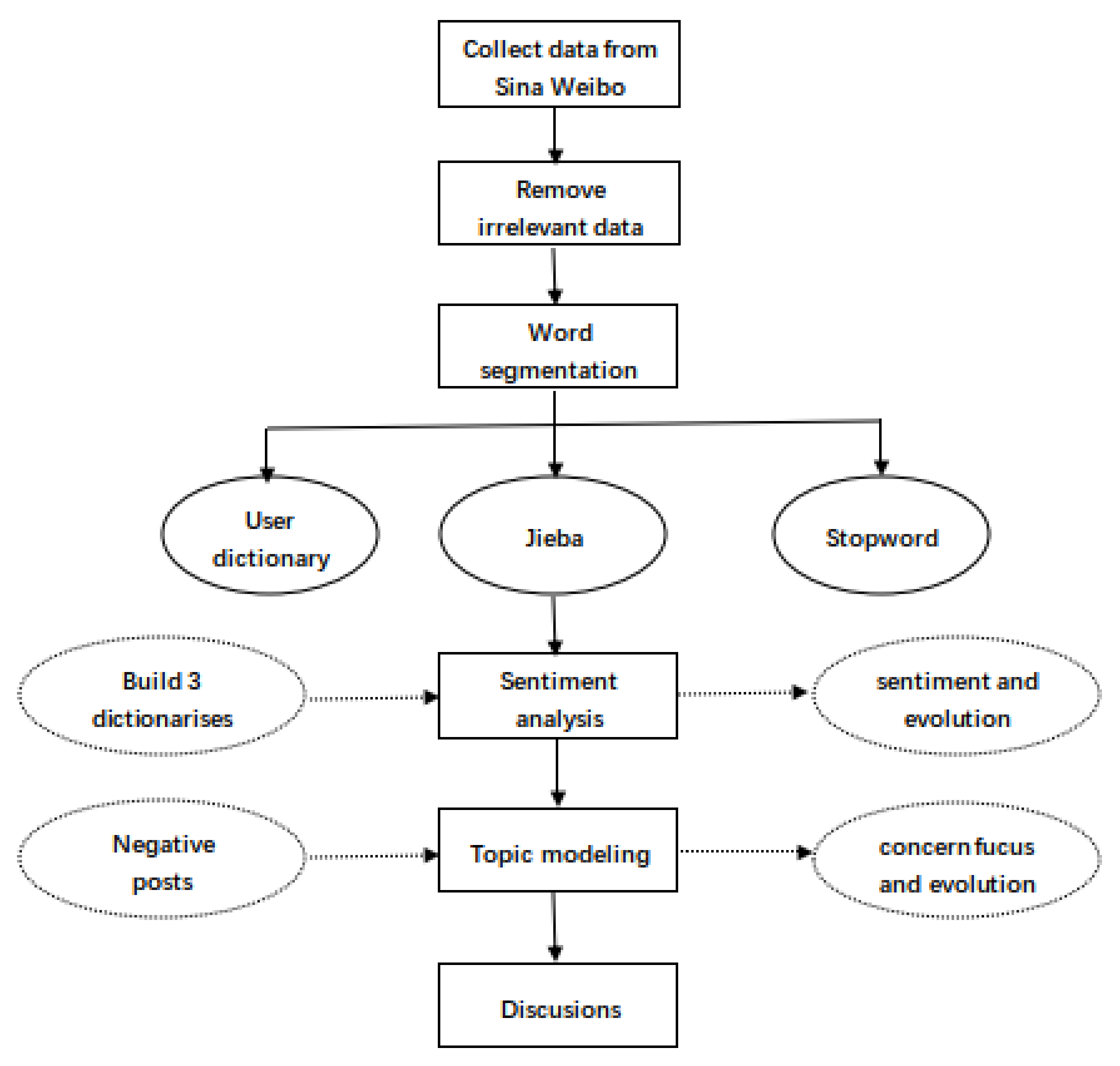 Ijerph 20 01471 g001 Ijerph 20 01471 g001