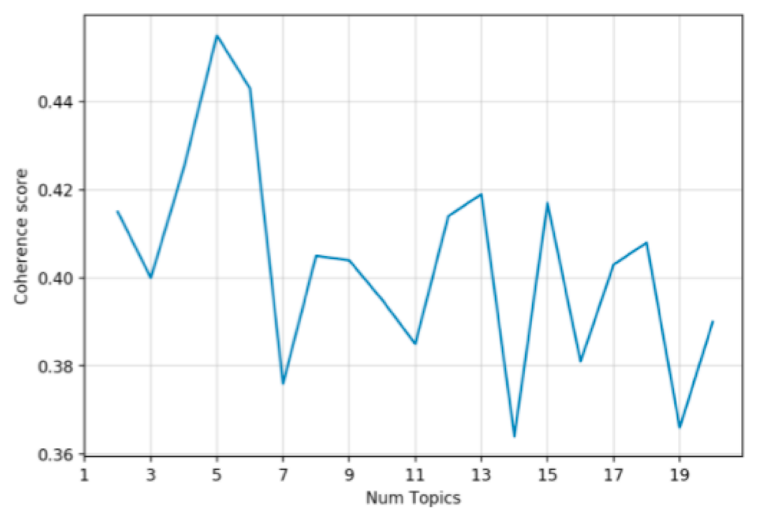 Ijerph 20 01471 g004 Ijerph 20 01471 g004