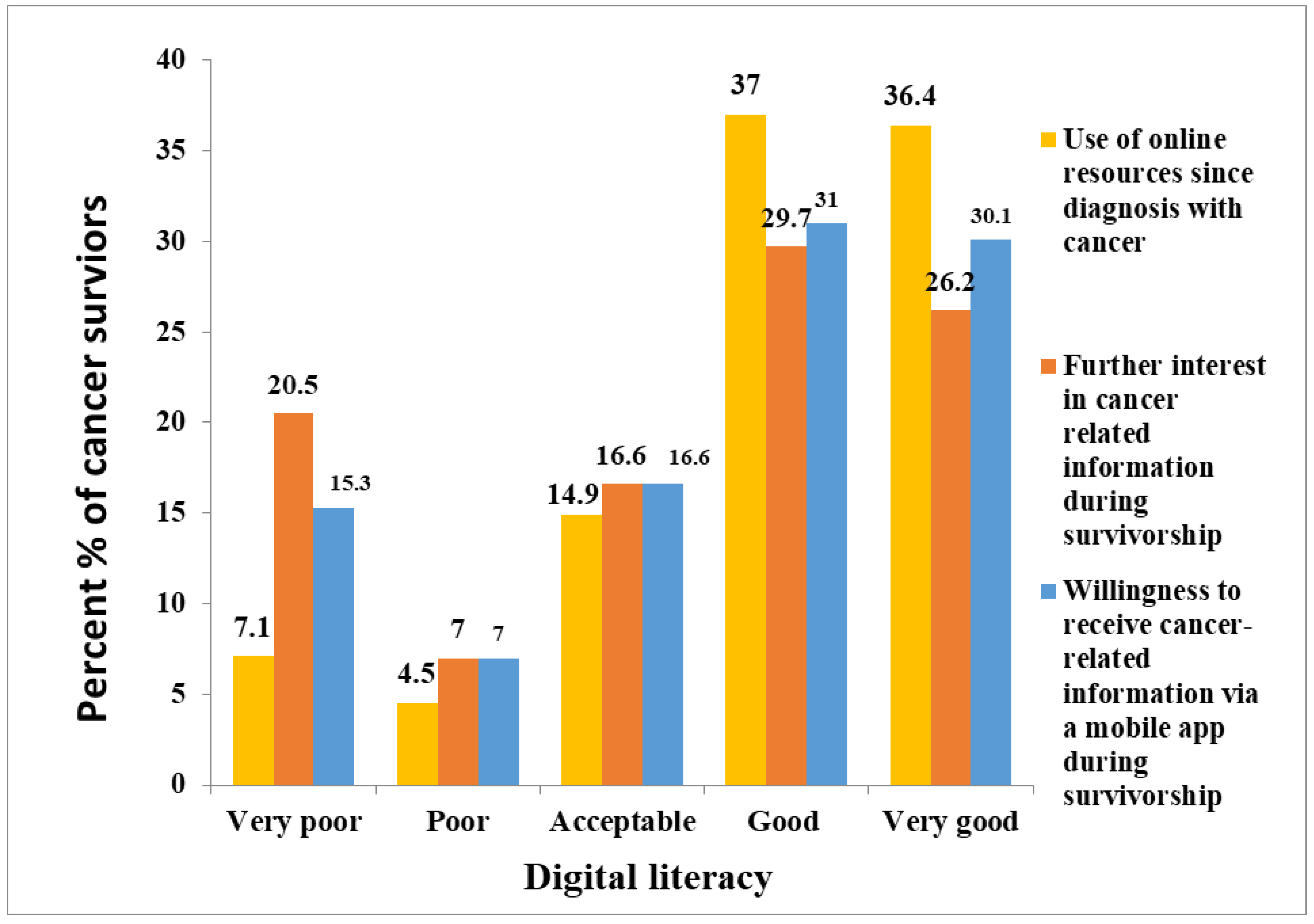 PDF) Bridging the online/offline divide: The example of digital gaming