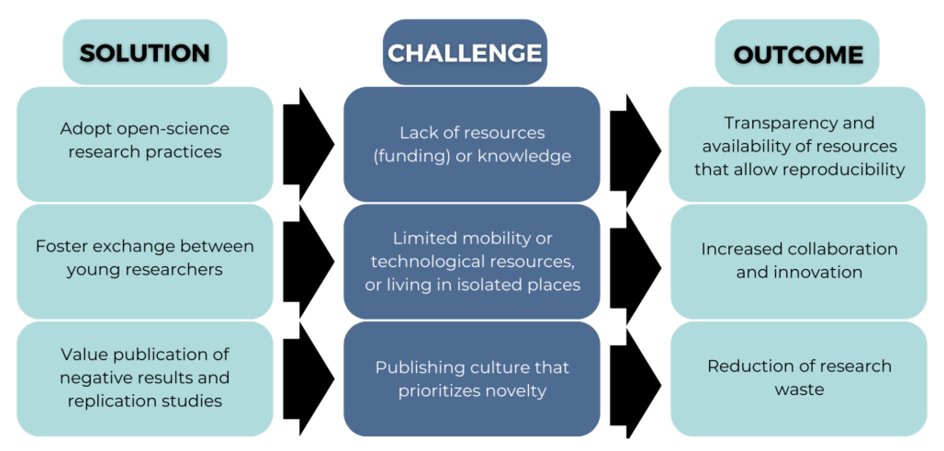Ijerph 20 01473 g003 Ijerph 20 01473 g003