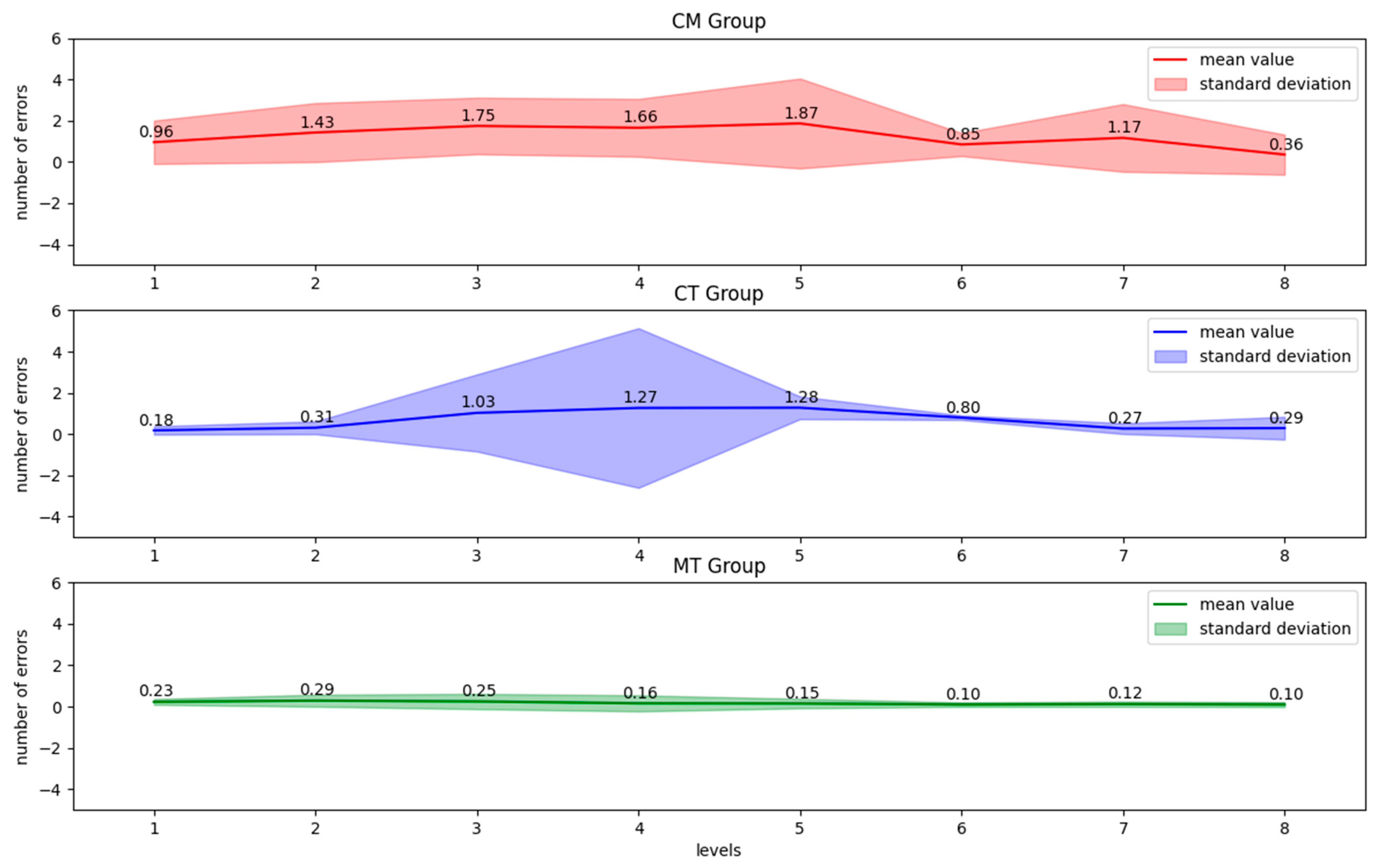 Ijerph 20 01477 g003