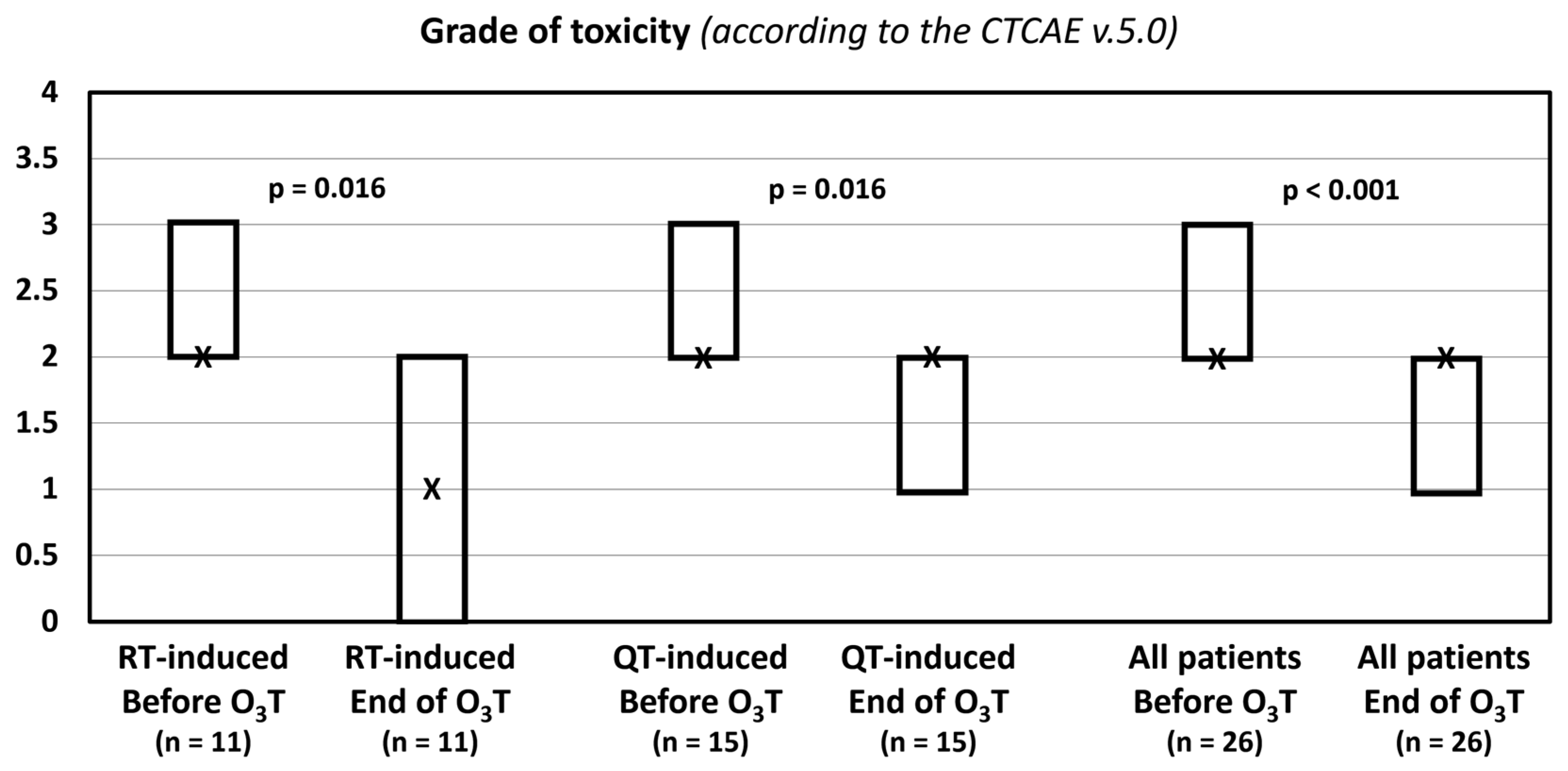 Ijerph 20 01479 g002 Ijerph 20 01479 g002